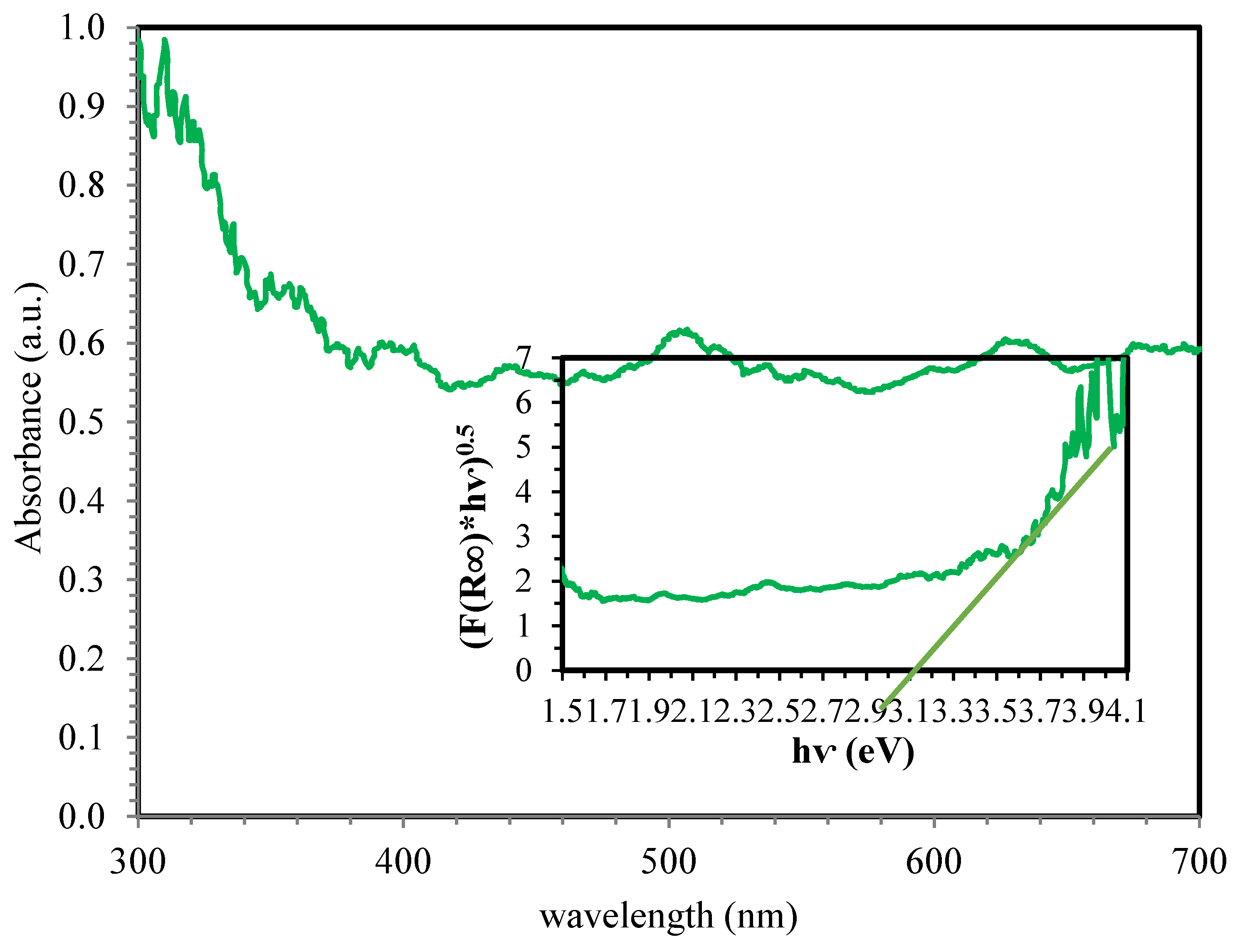 Ijerph 18 11163 g003