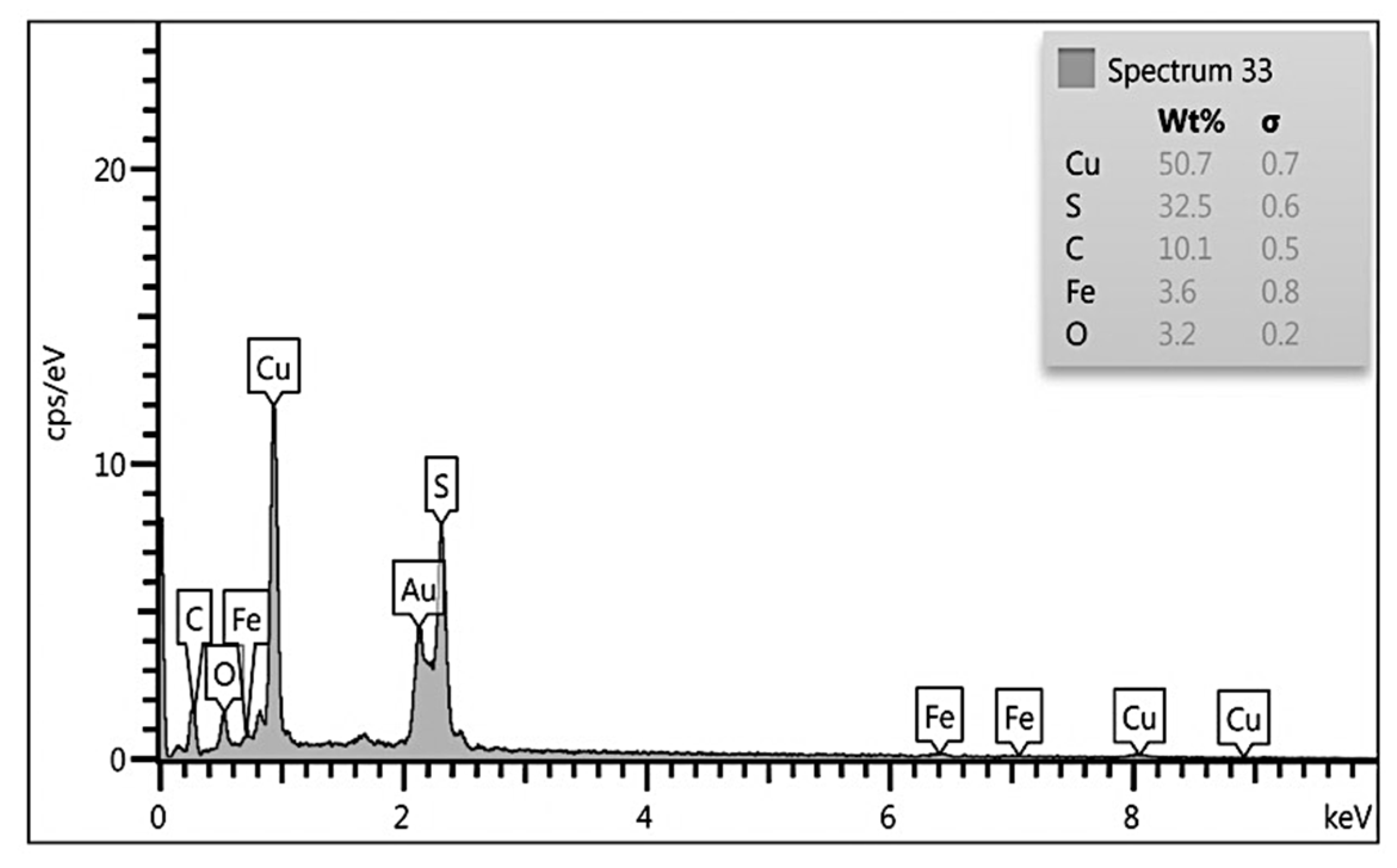 Ijerph 18 11163 g004