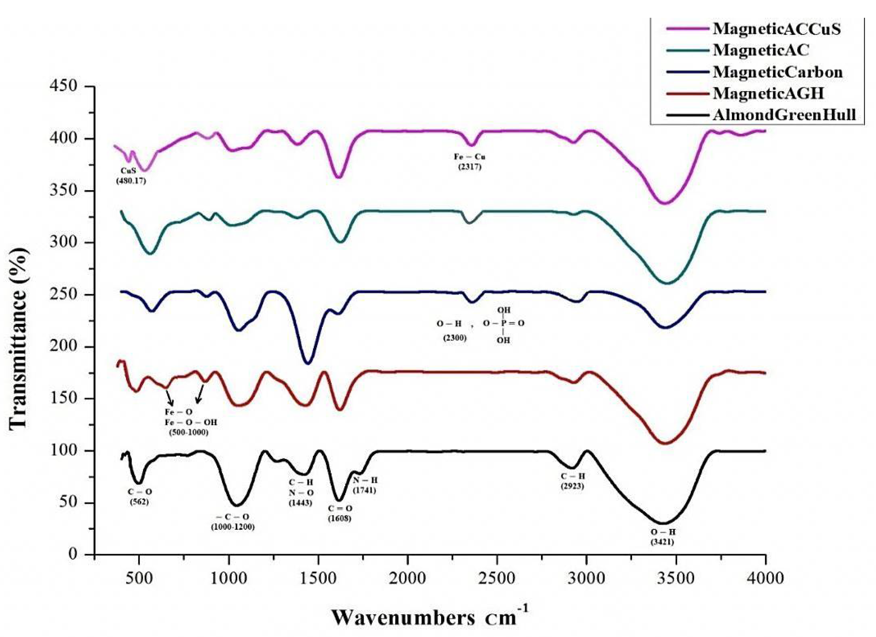 Ijerph 18 11163 g005