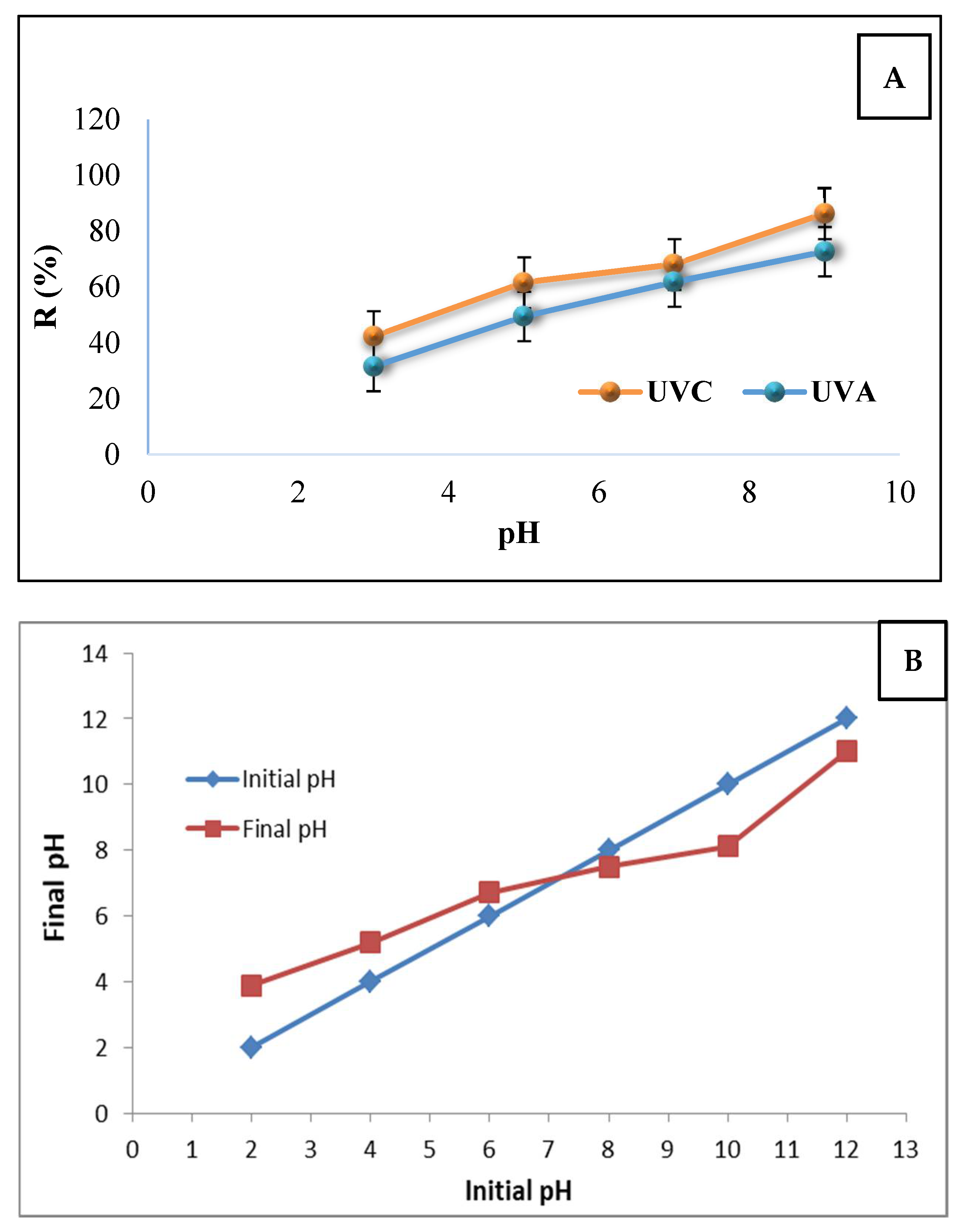 Ijerph 18 11163 g007