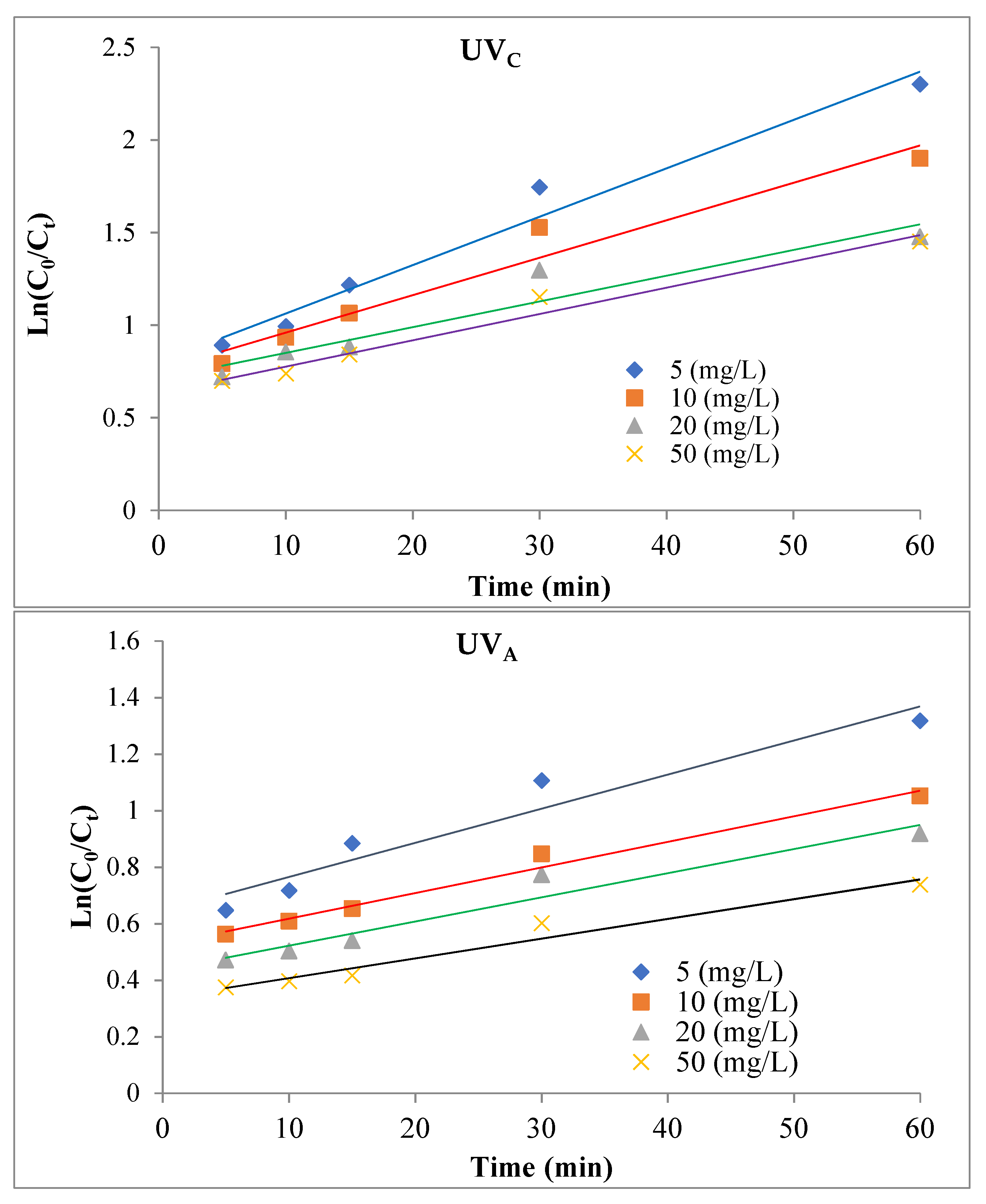 Ijerph 18 11163 g010