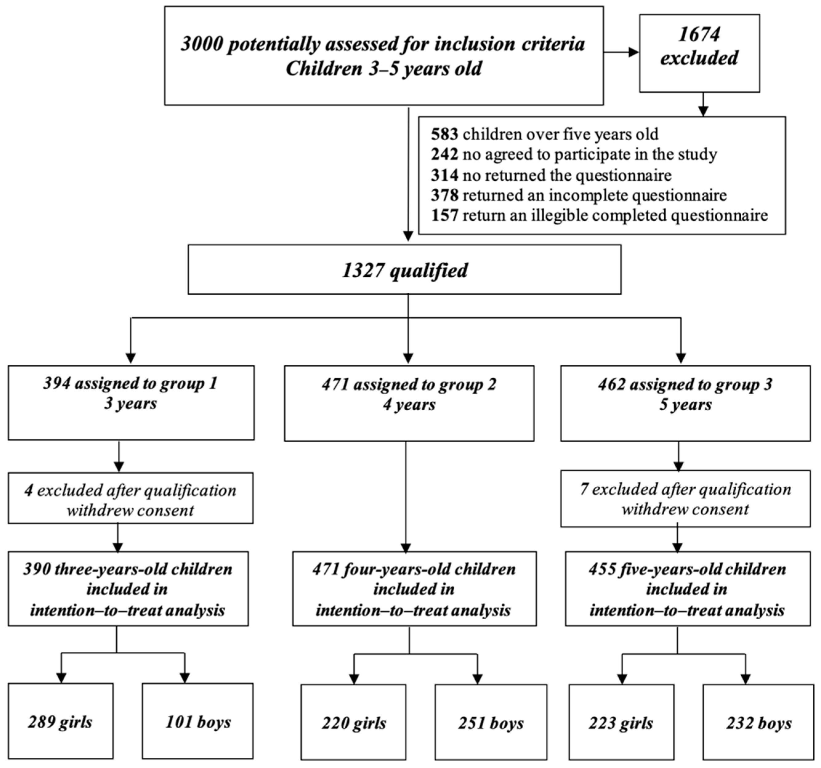 Ijerph 18 11173 g001