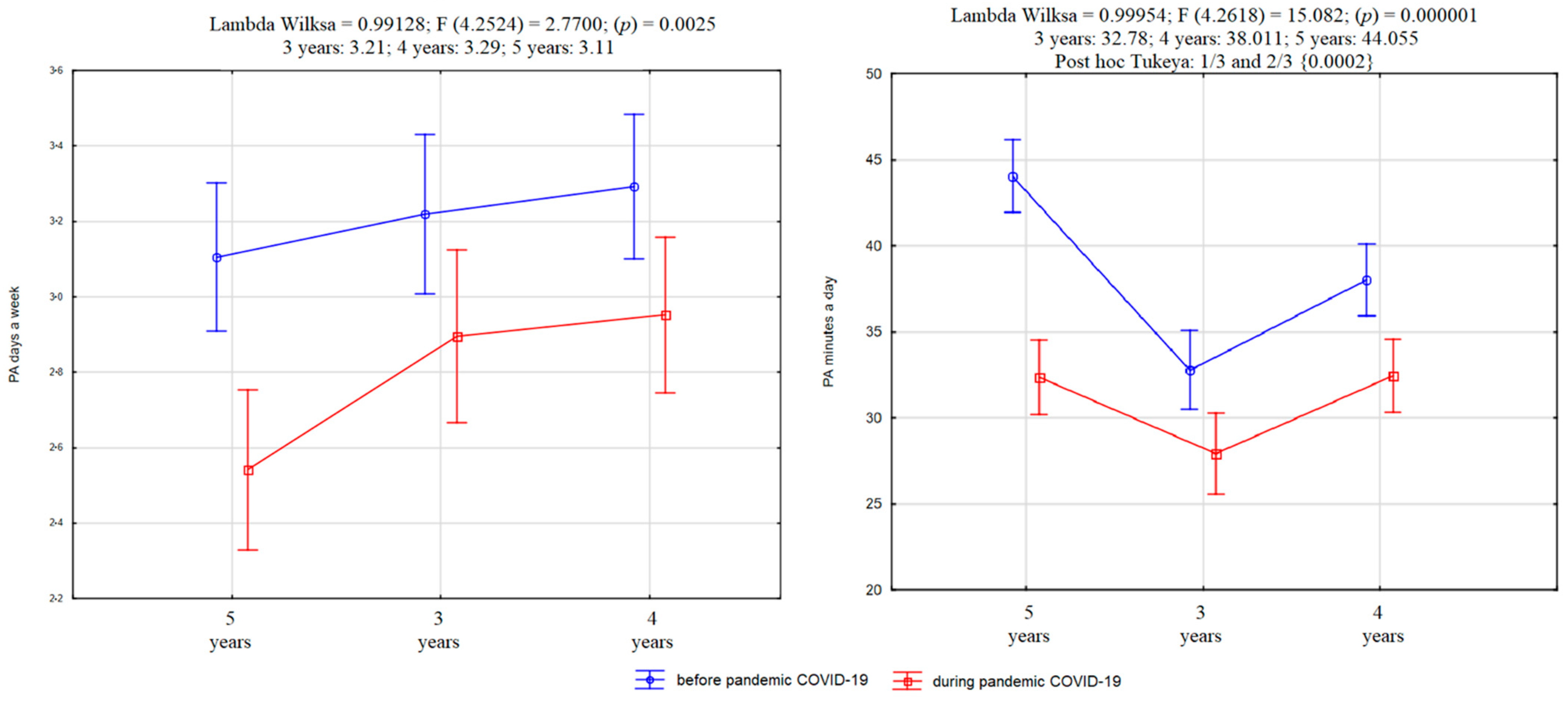 Ijerph 18 11173 g003
