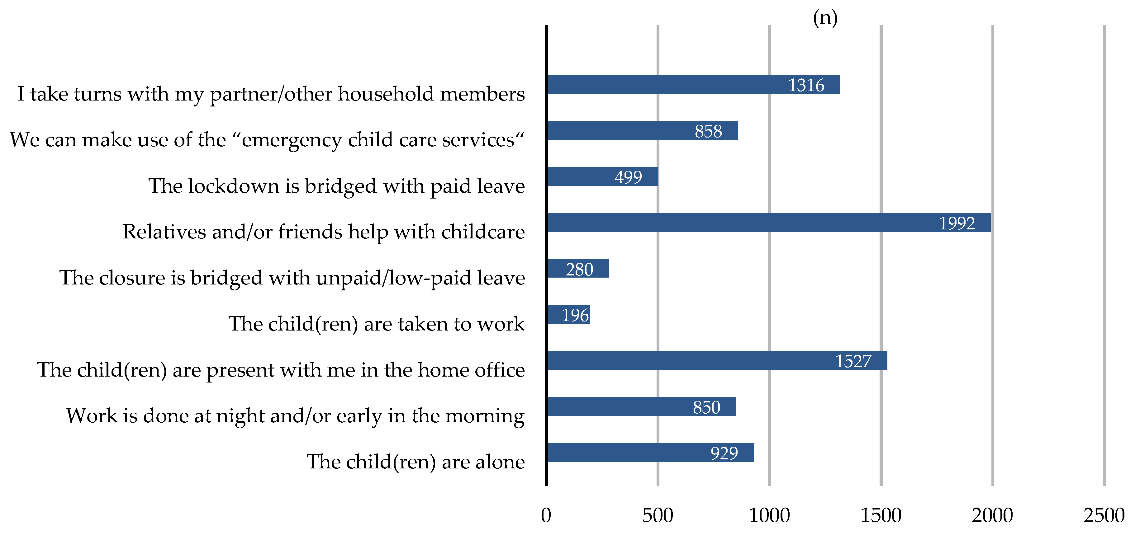 Ijerph 18 11174 g001