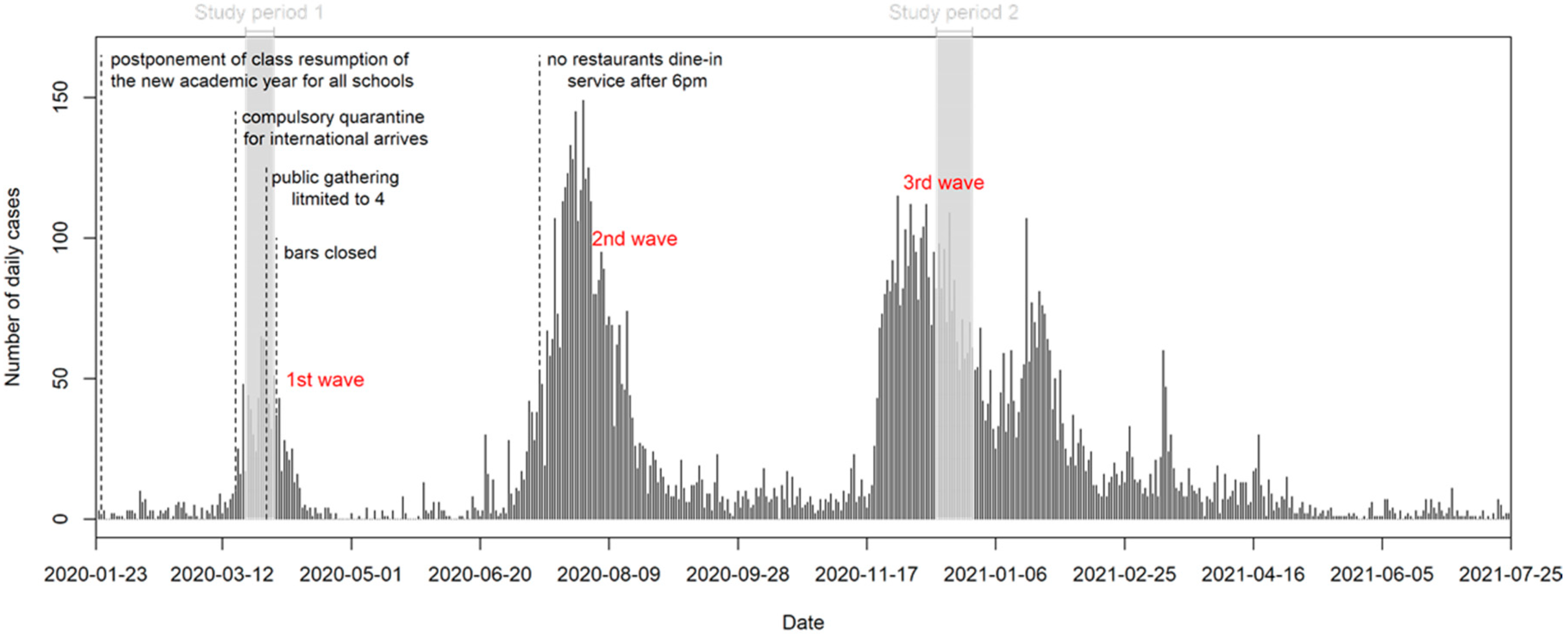 Ijerph 18 11176 g001