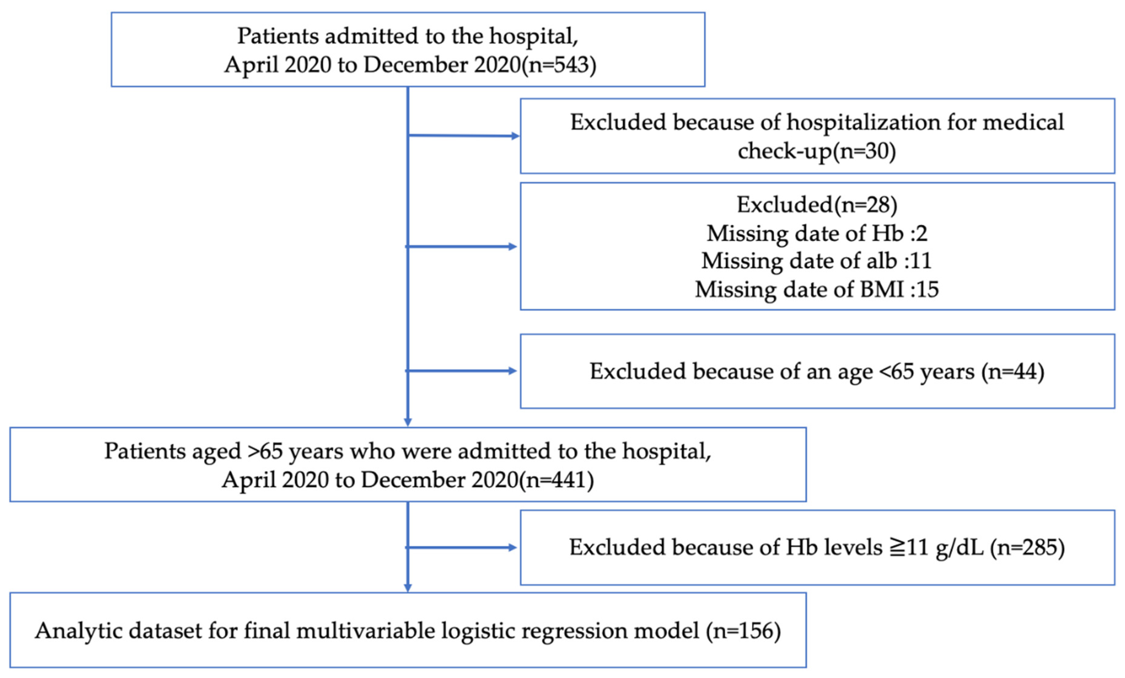 Ijerph 18 11179 g001