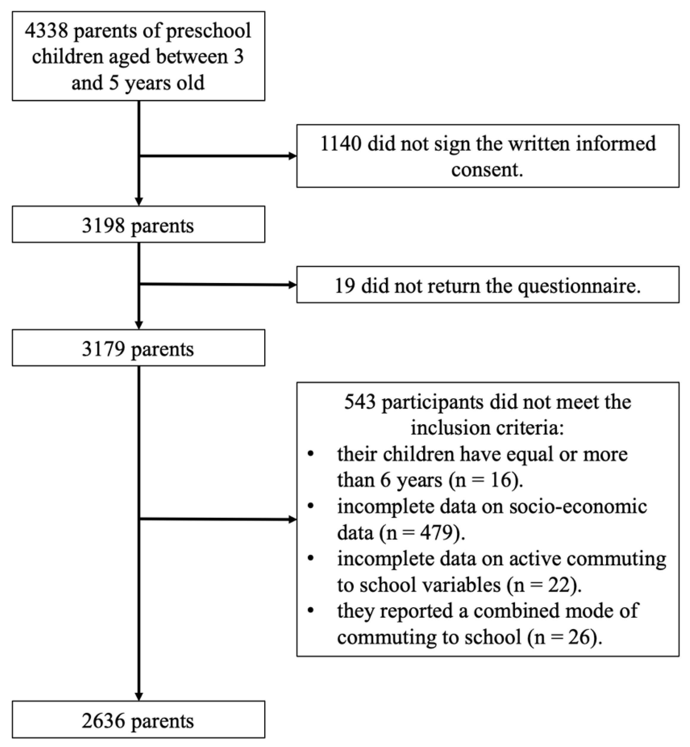 Ijerph 18 11180 g001