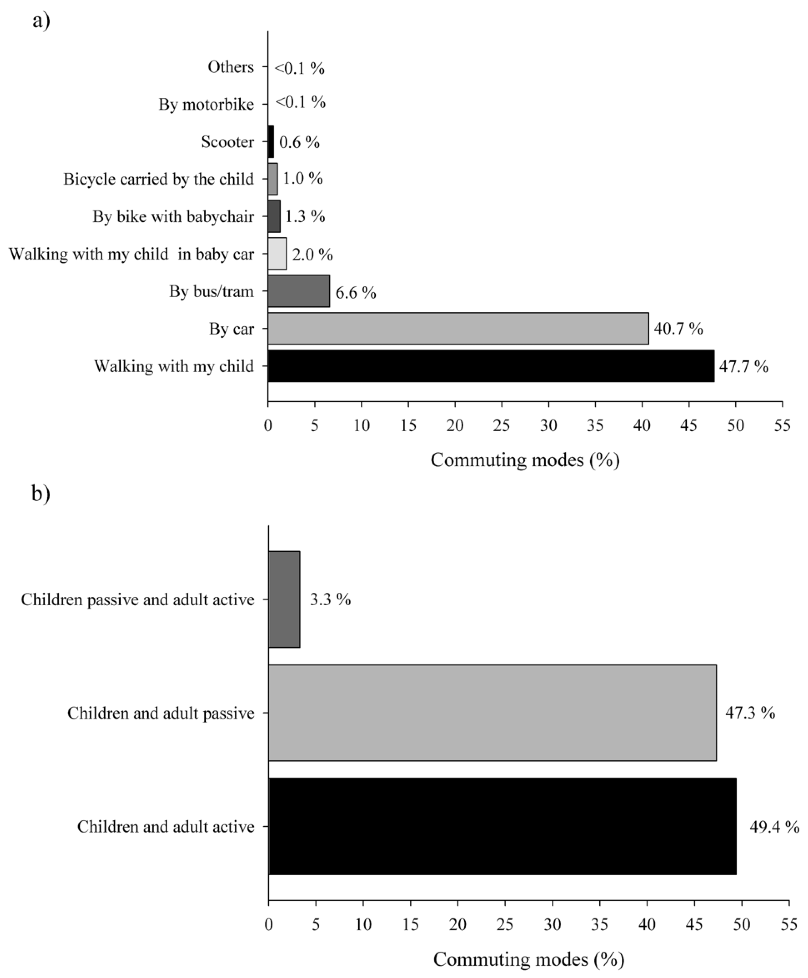 Ijerph 18 11180 g002