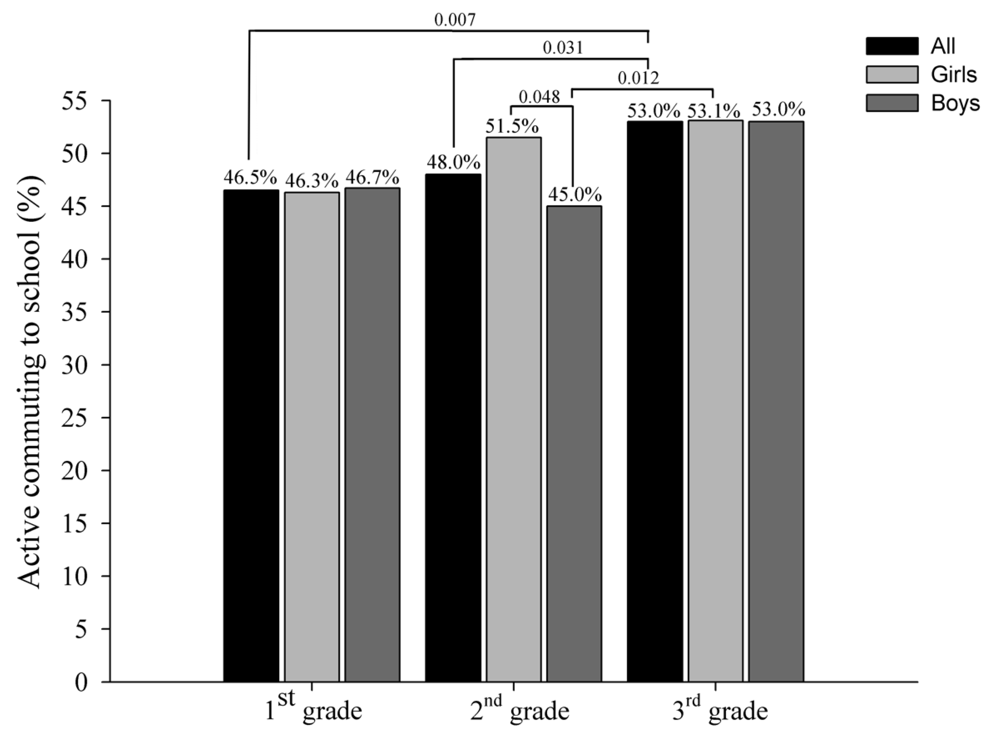 Ijerph 18 11180 g003