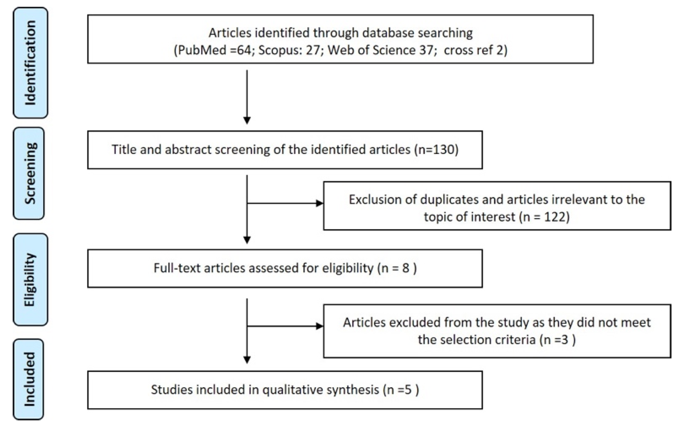 Ijerph 18 11182 g001