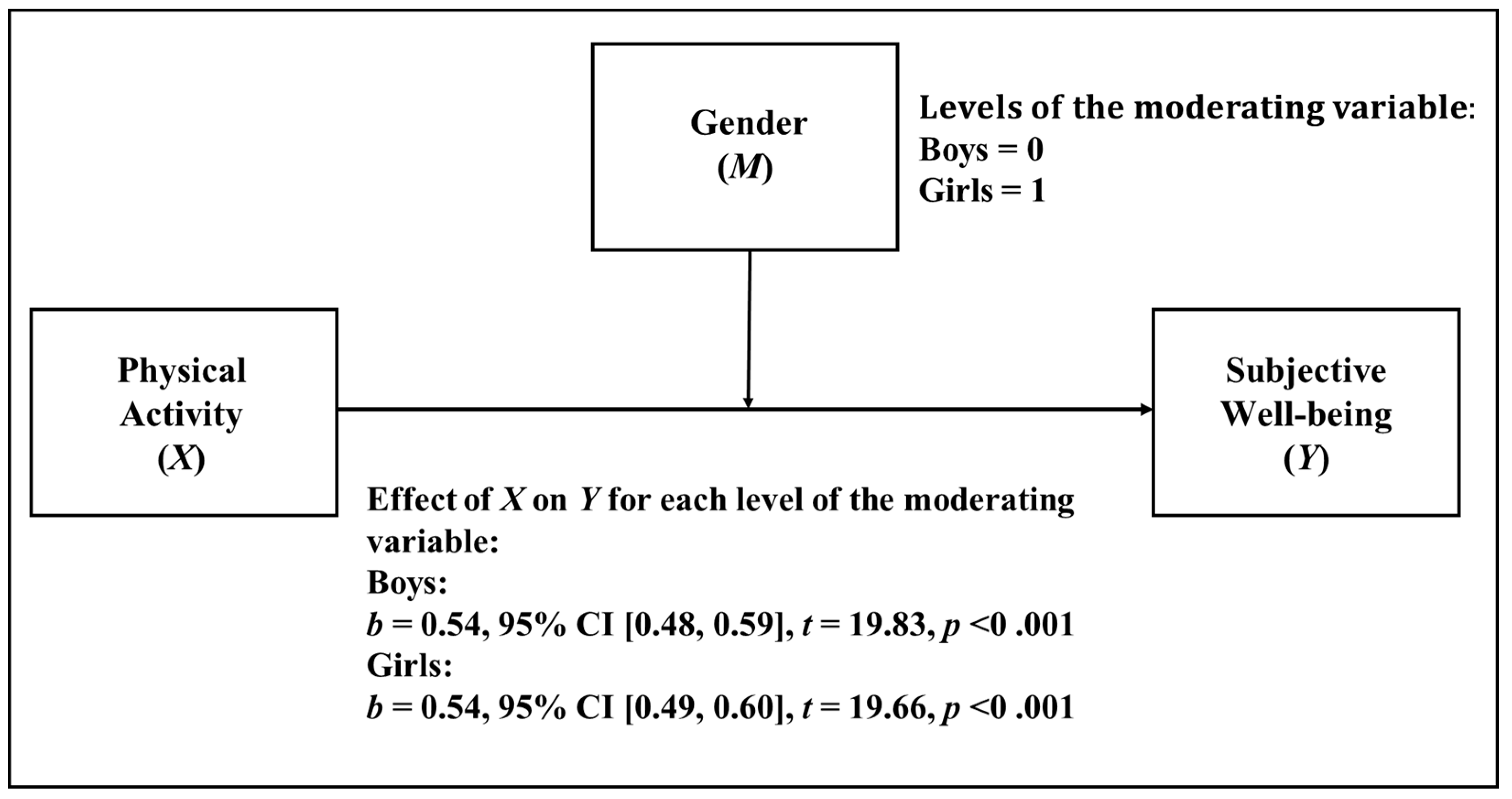 Ijerph 18 11190 g001