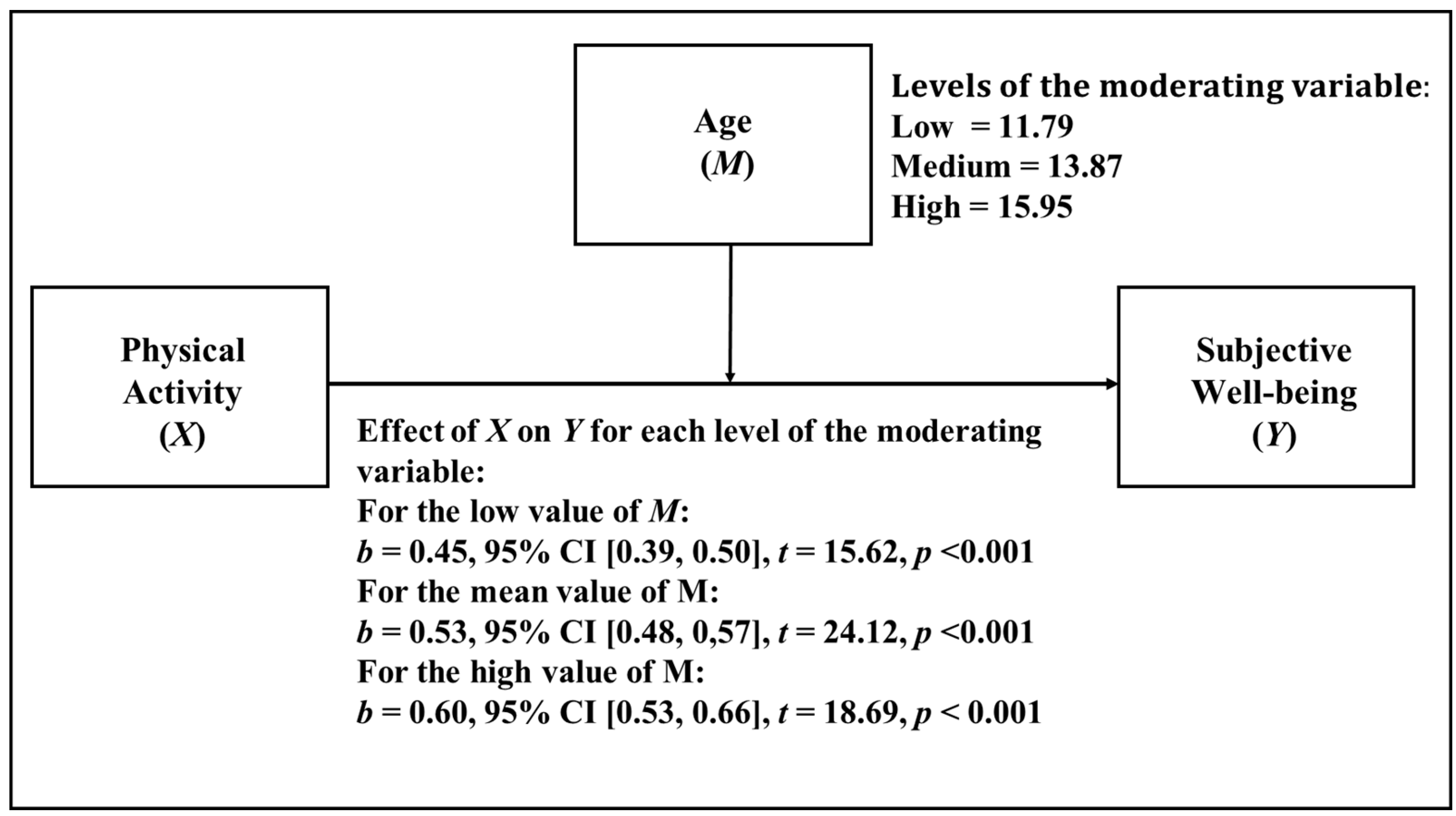 Ijerph 18 11190 g002