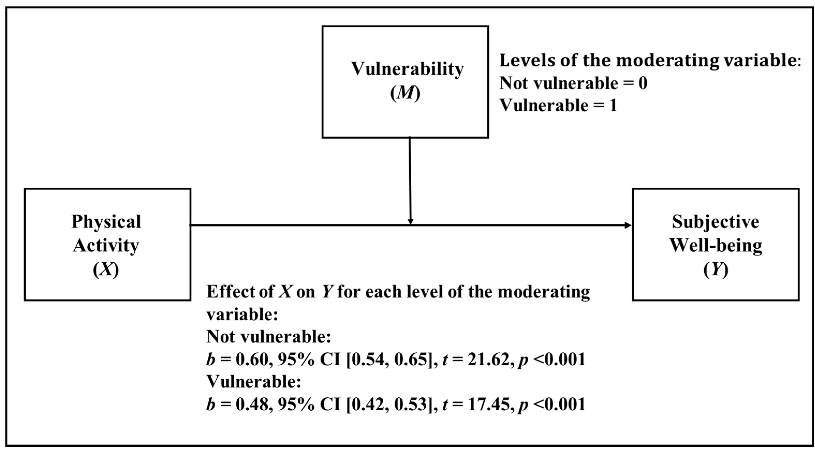 Ijerph 18 11190 g003