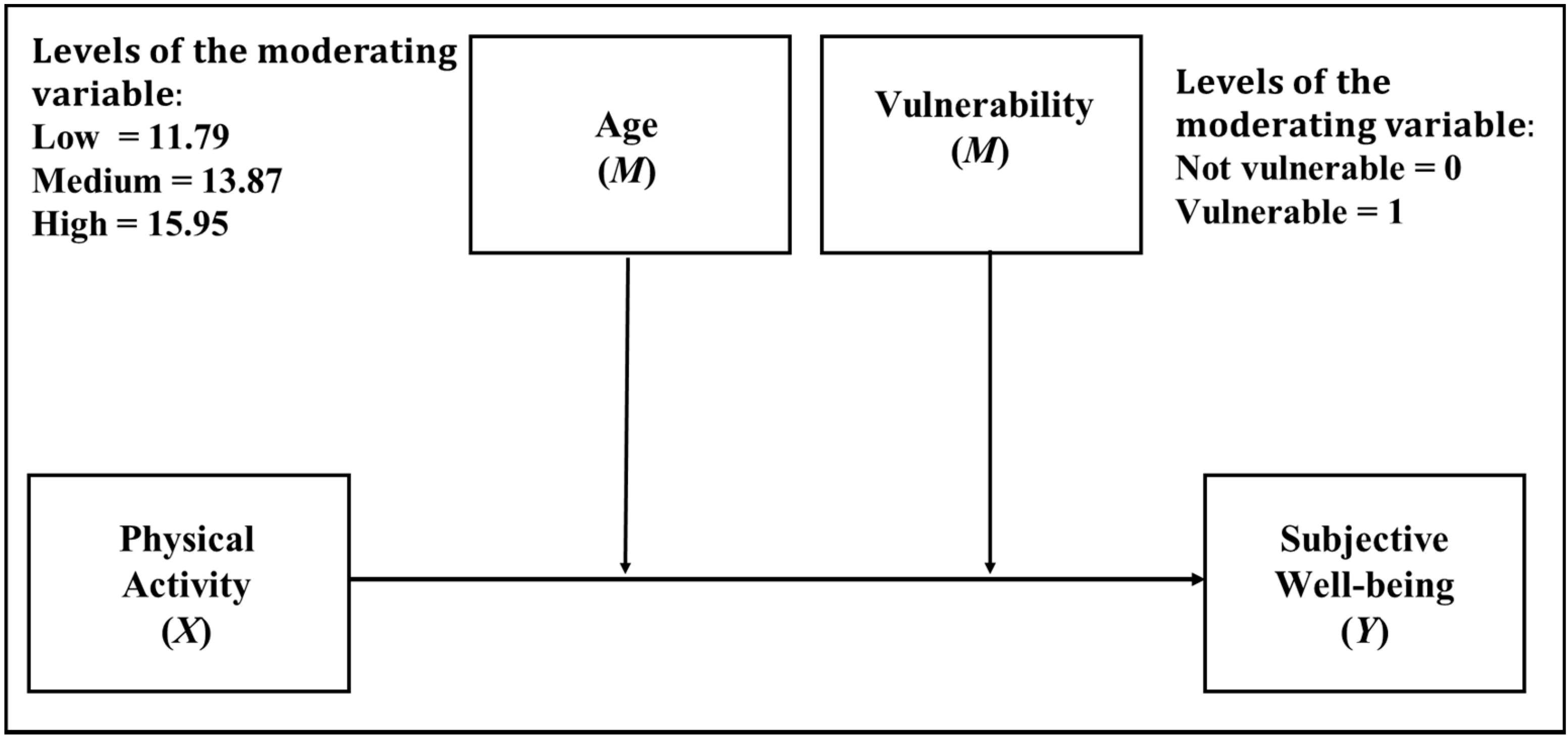 Ijerph 18 11190 g004
