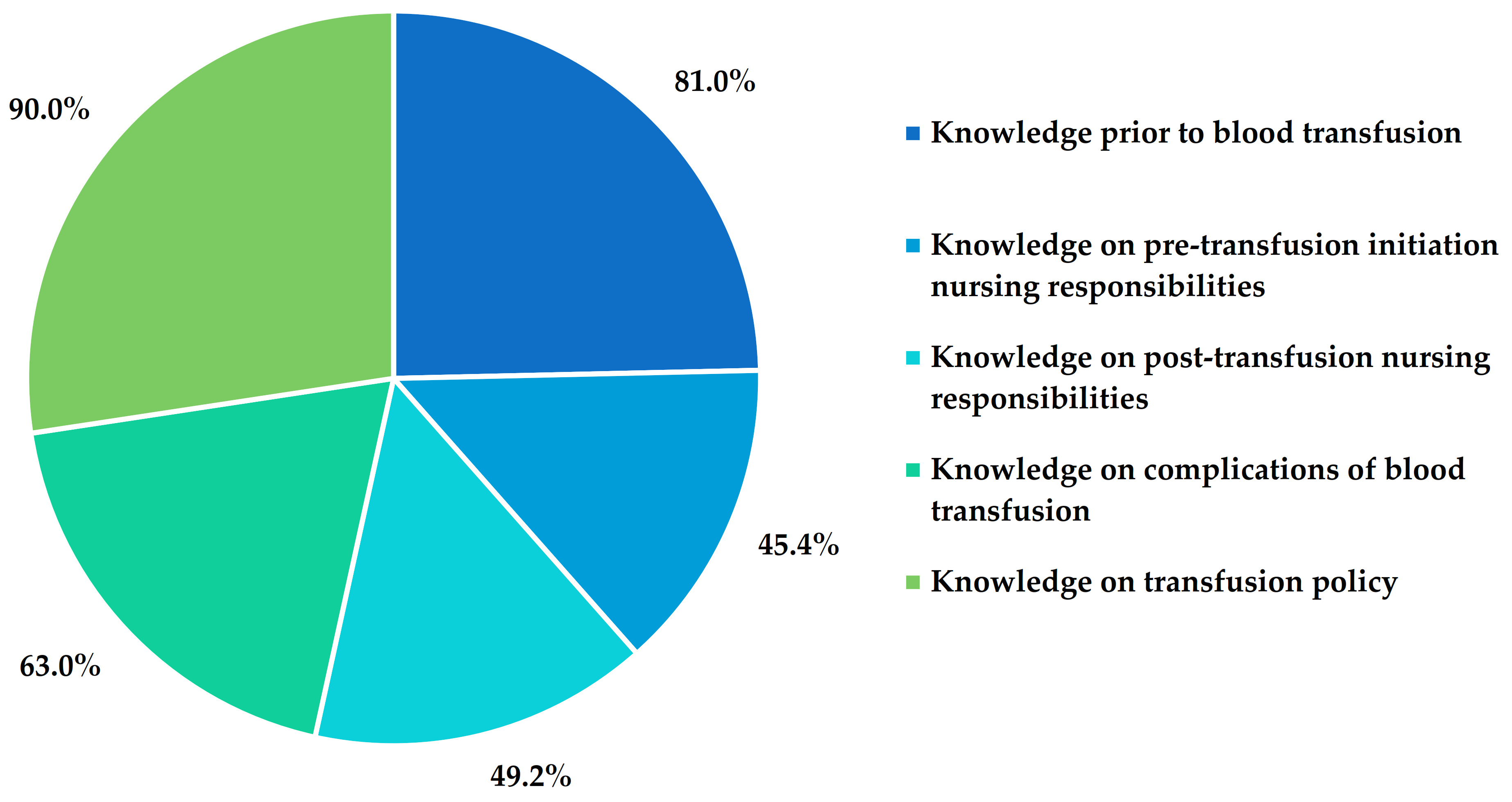 Ijerph 18 11194 g001 Ijerph 18 11194 g001