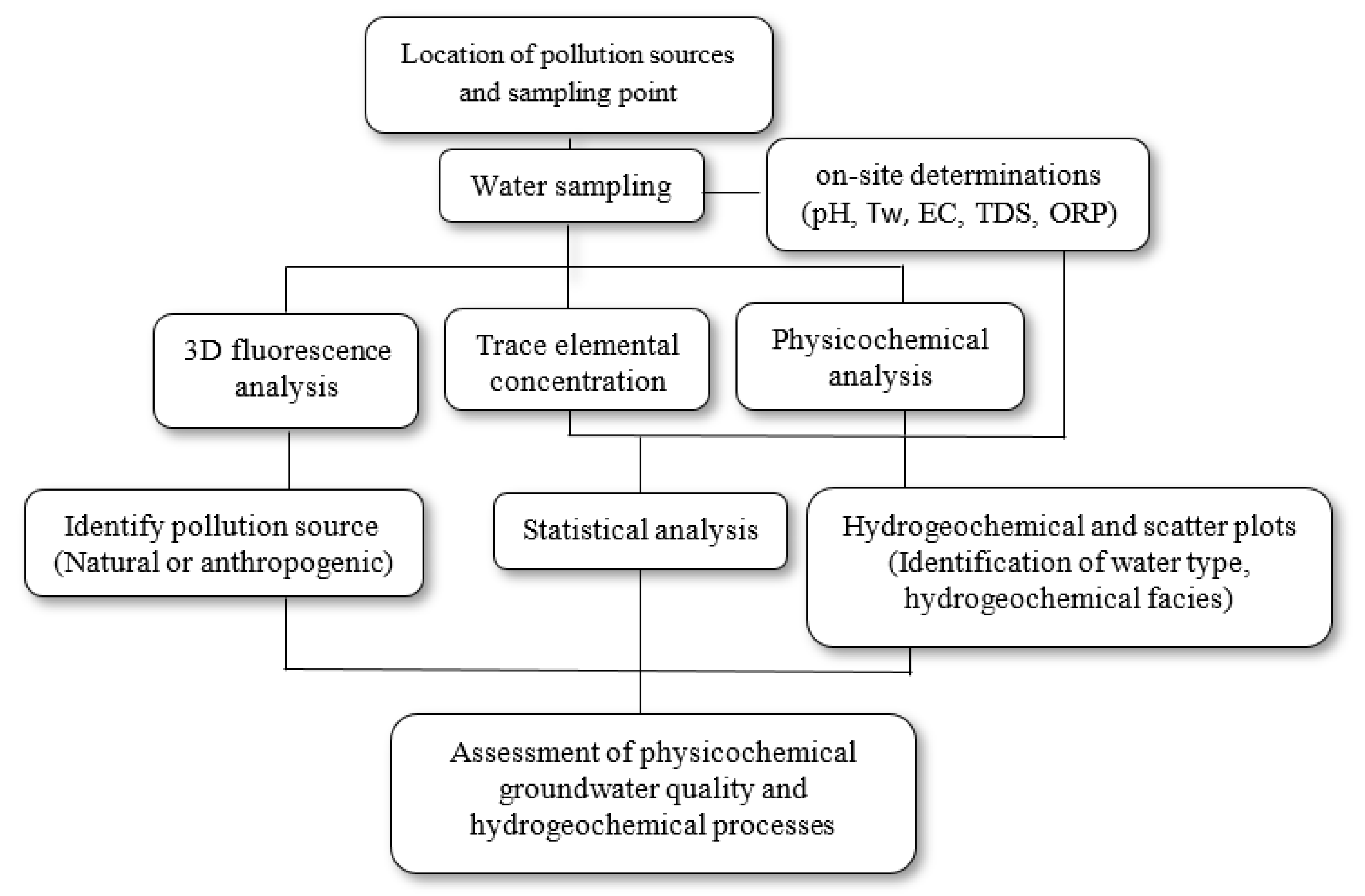 Ijerph 18 11195 g002