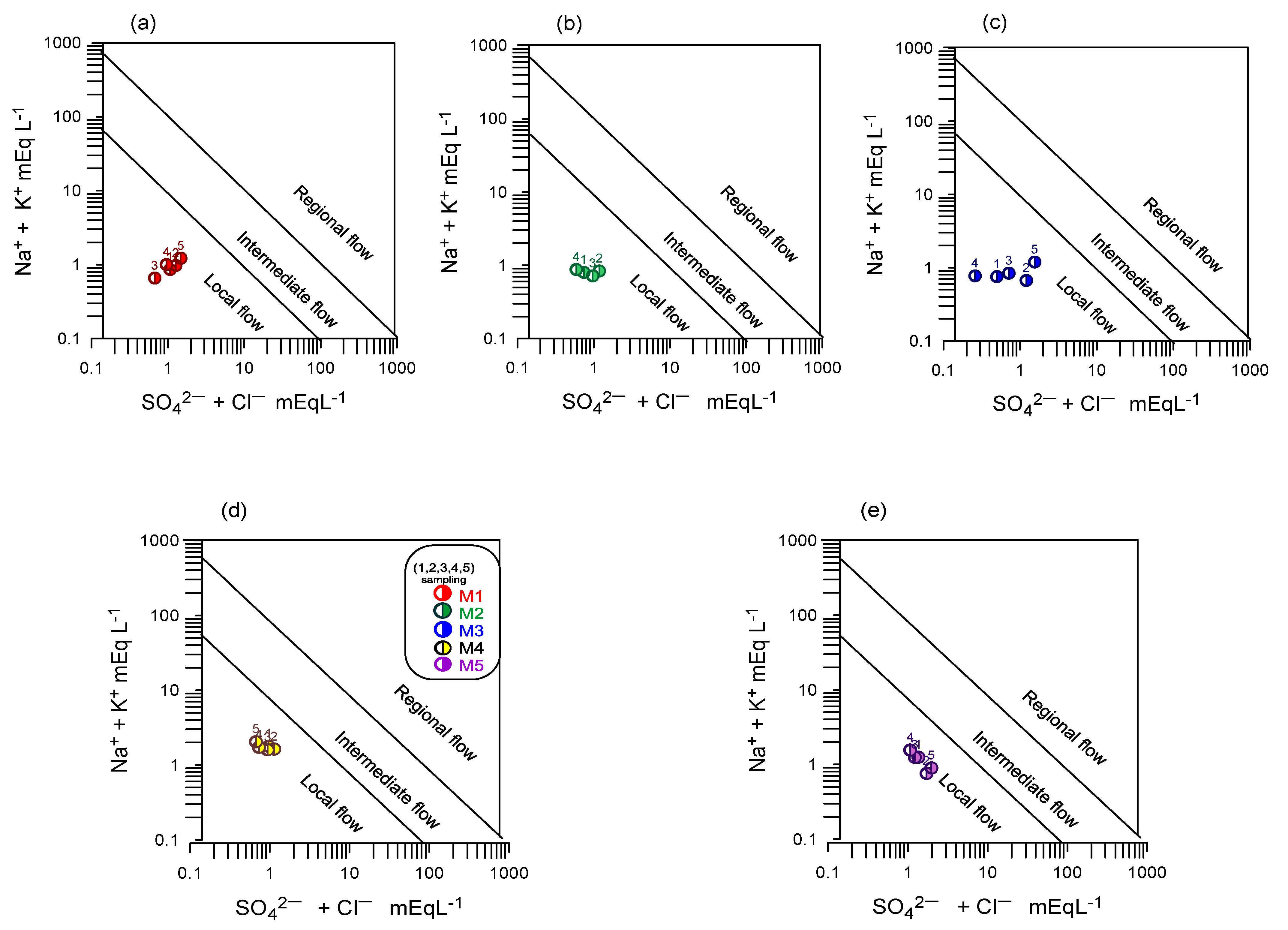 Ijerph 18 11195 g005