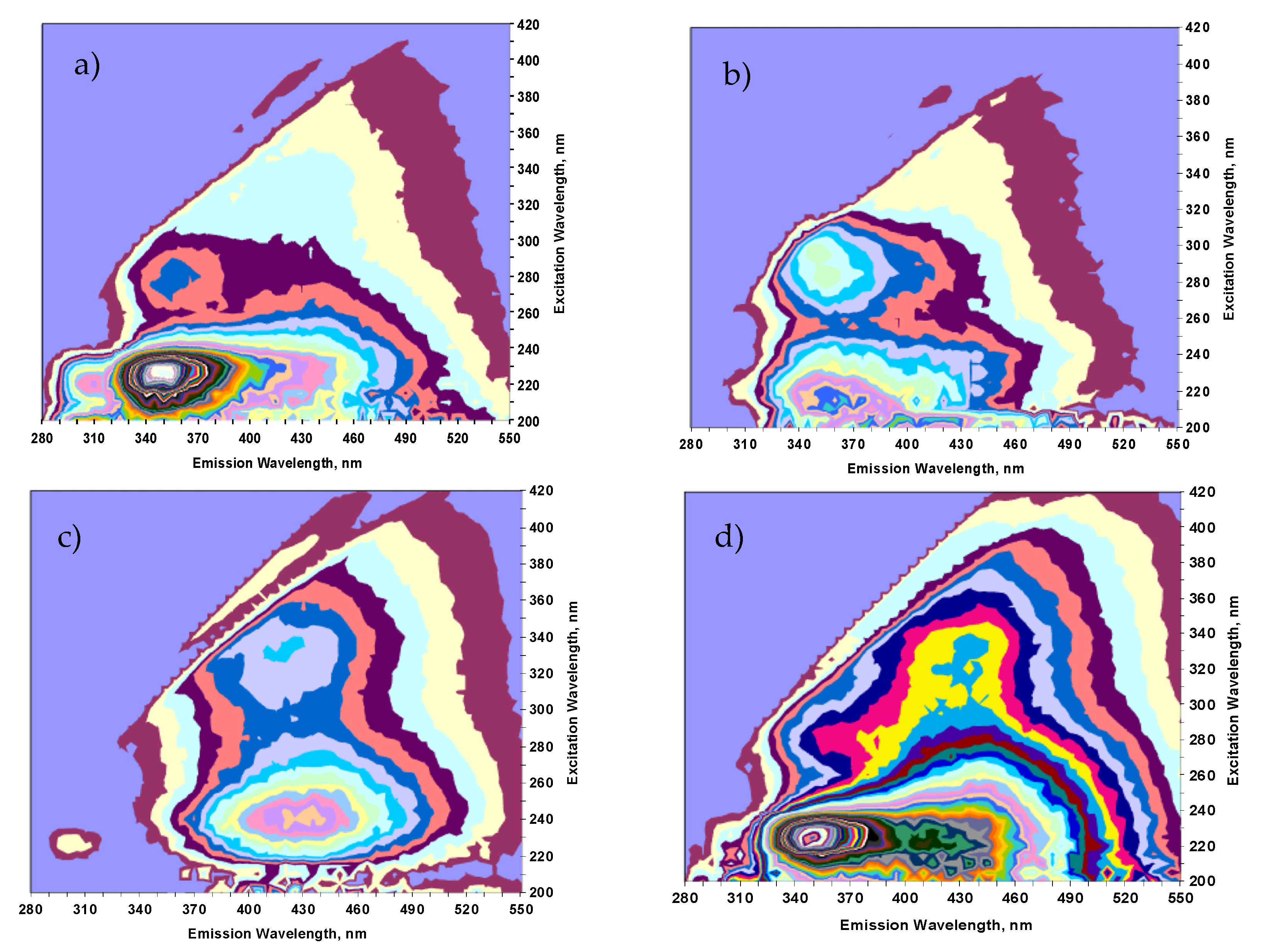 Ijerph 18 11195 g008