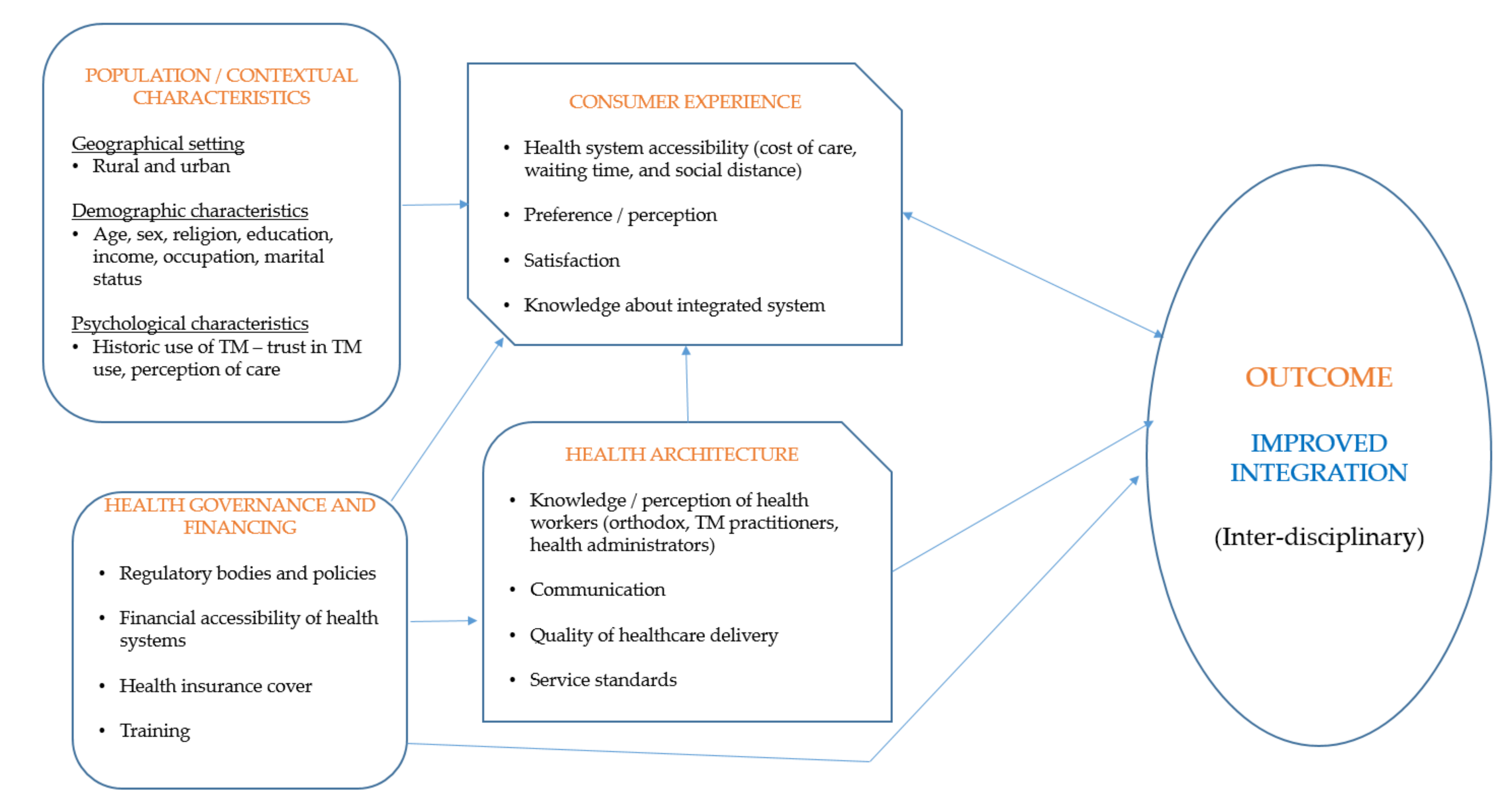 Ijerph 18 11200 g001