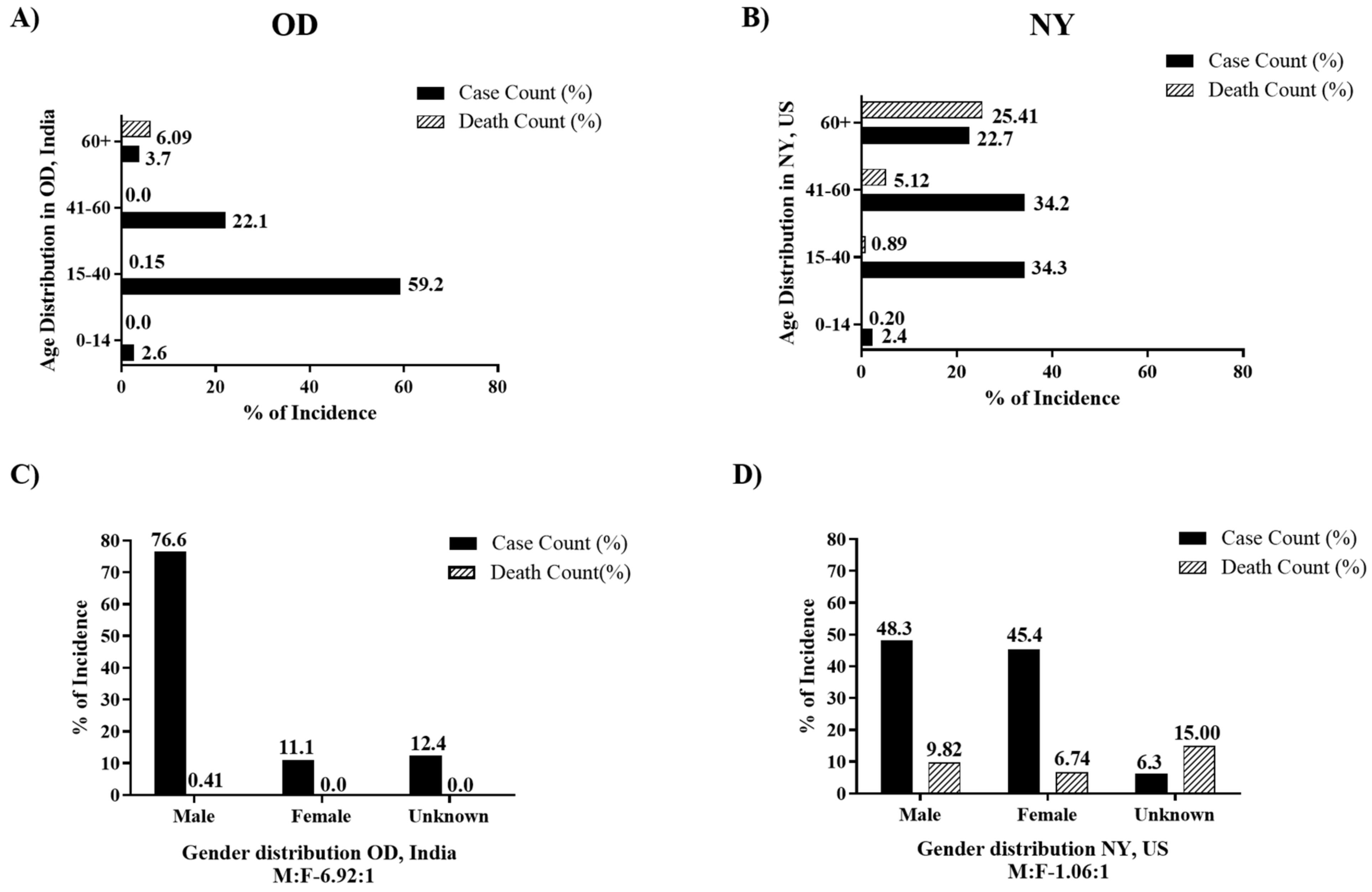 Ijerph 18 11203 g001