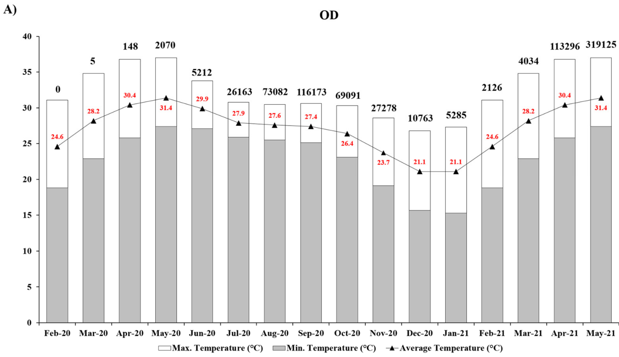 Ijerph 18 11203 g002a