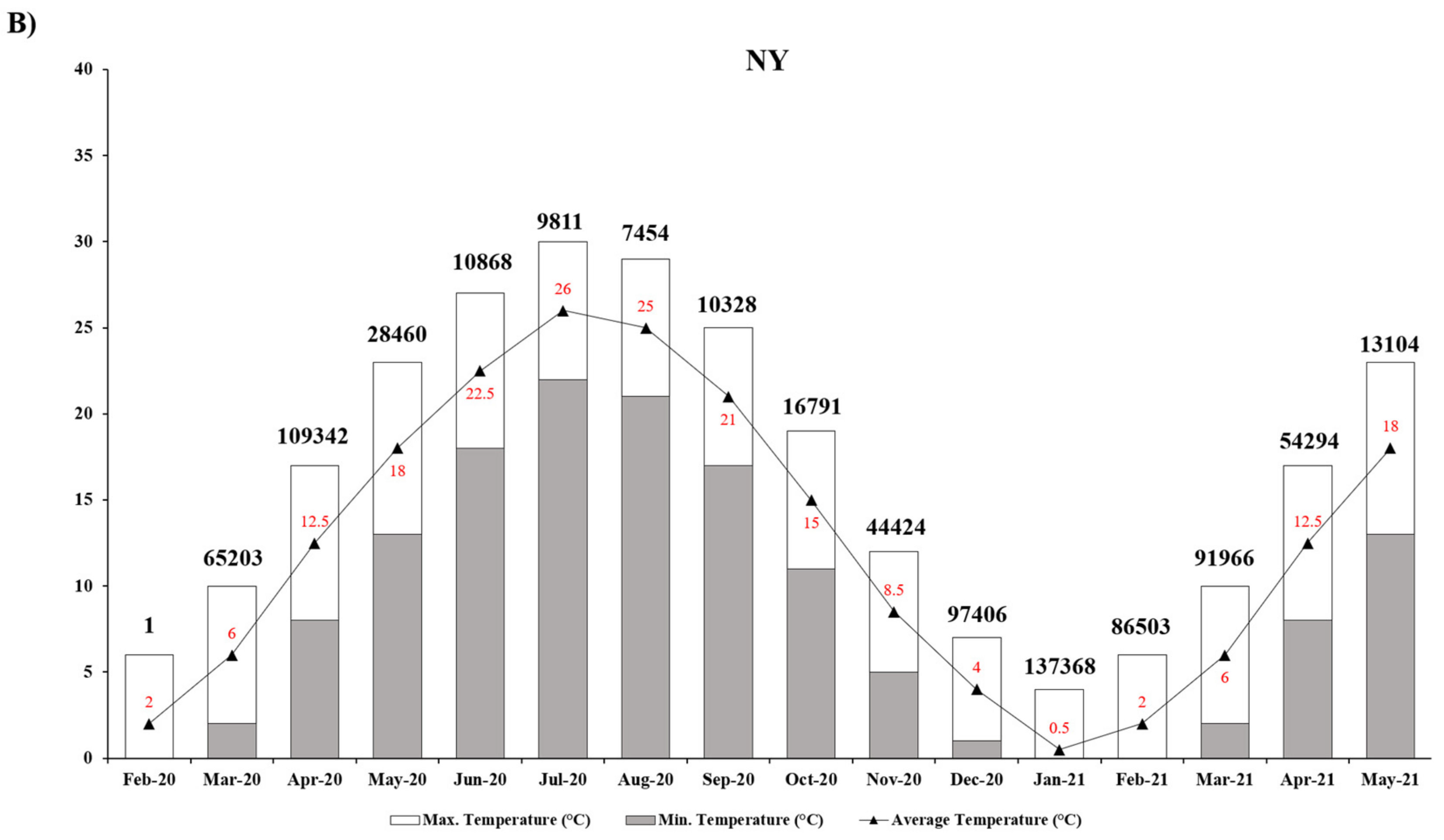 Ijerph 18 11203 g002b