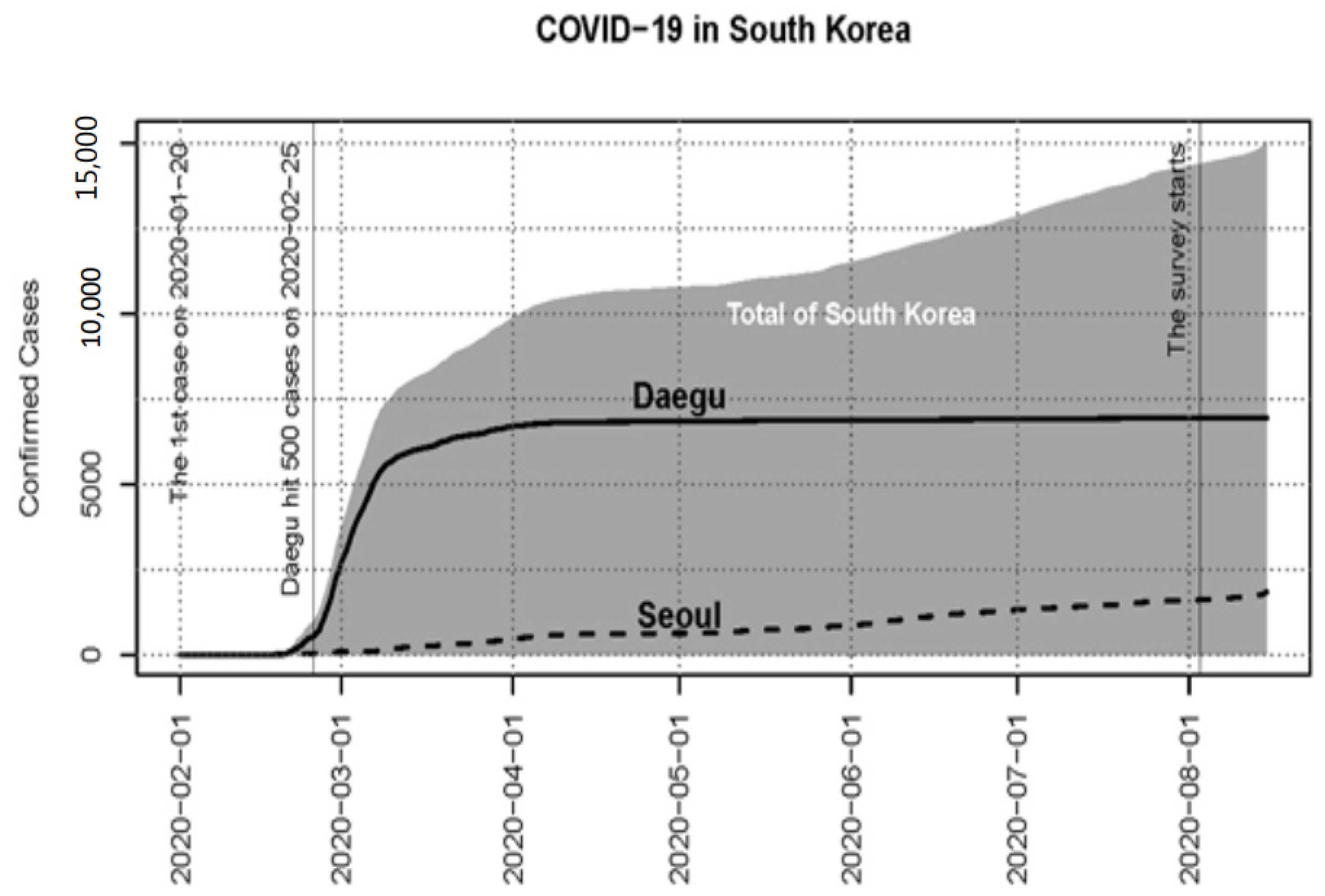 Ijerph 18 11207 g002