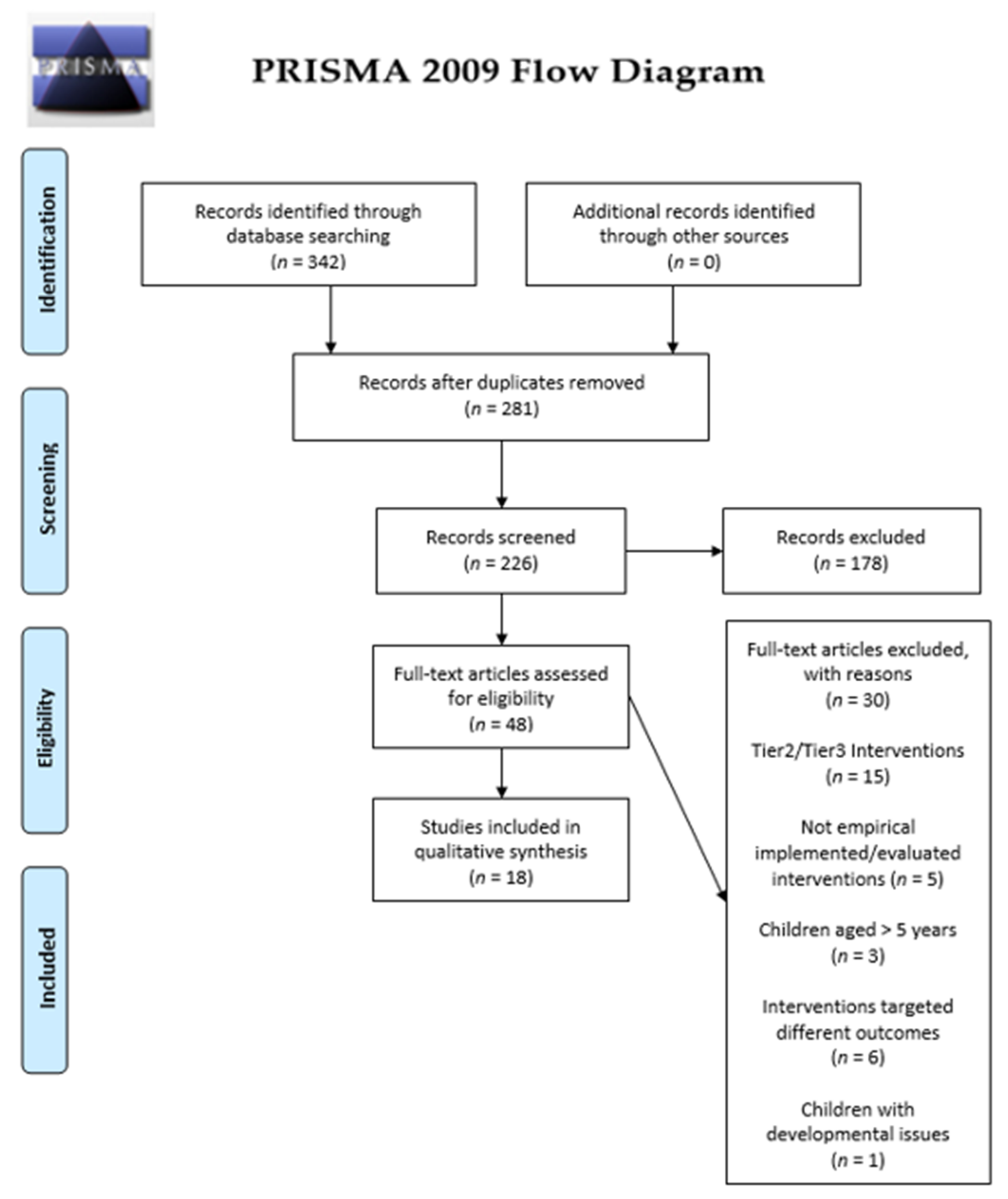 Ijerph 18 11208 g001