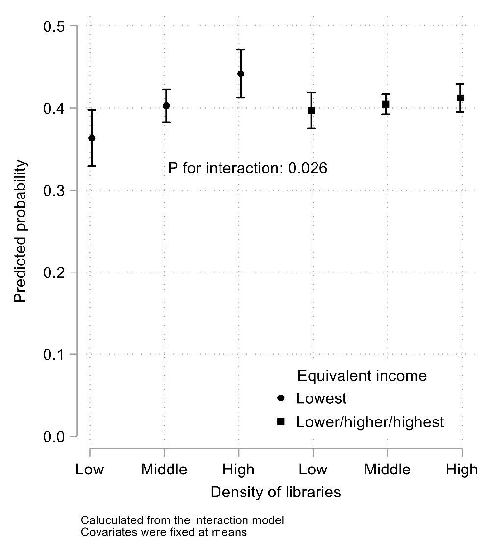 Ijerph 18 11209 g003