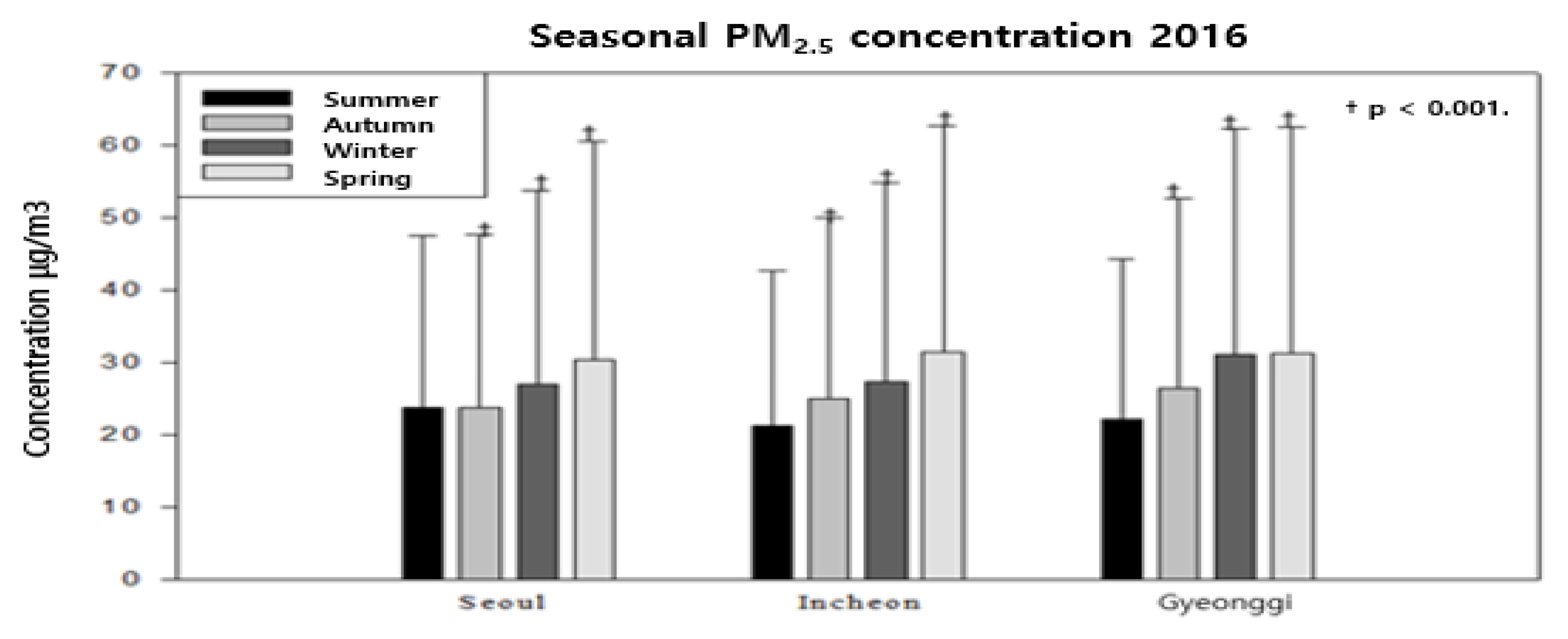 Ijerph 18 11210 g003