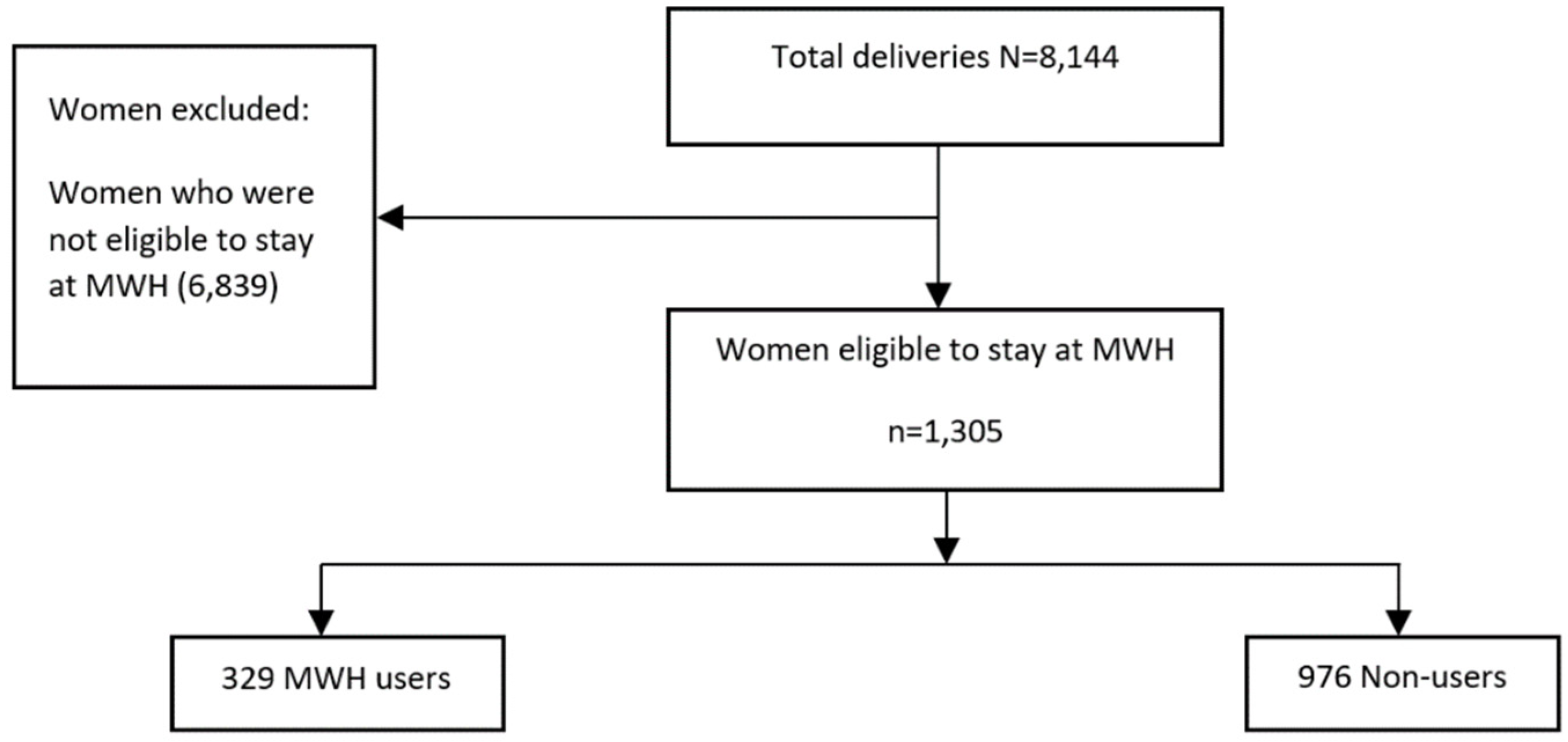 Ijerph 18 11211 g001