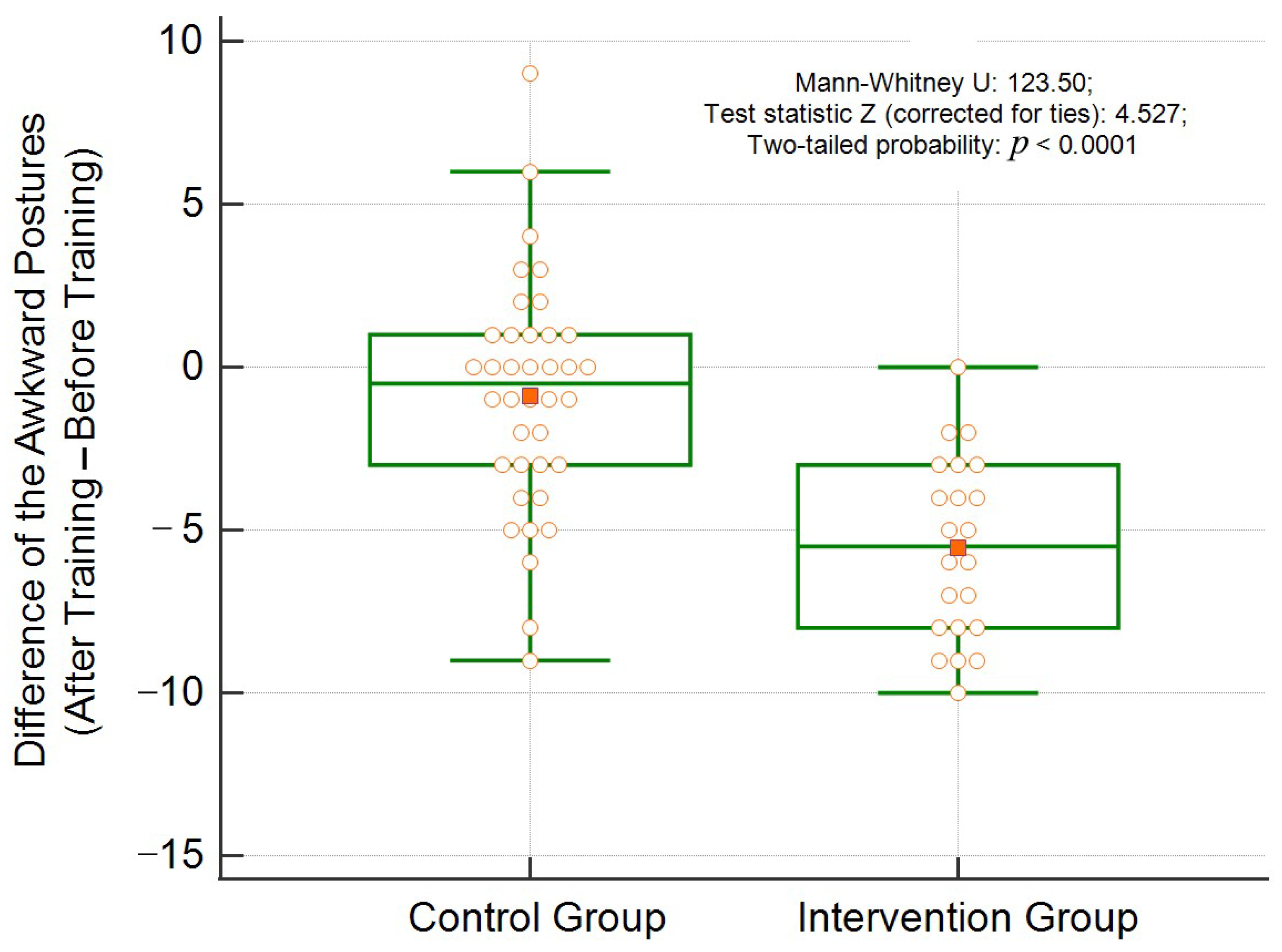 Ijerph 18 11217 g005