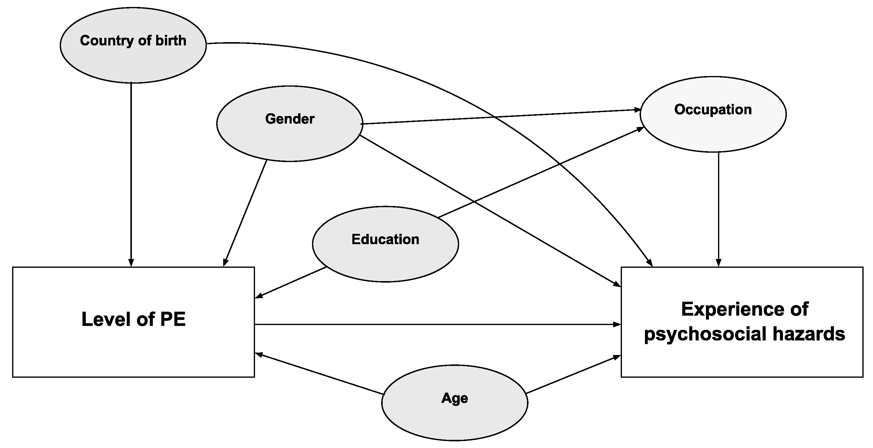 Ijerph 18 11218 g001