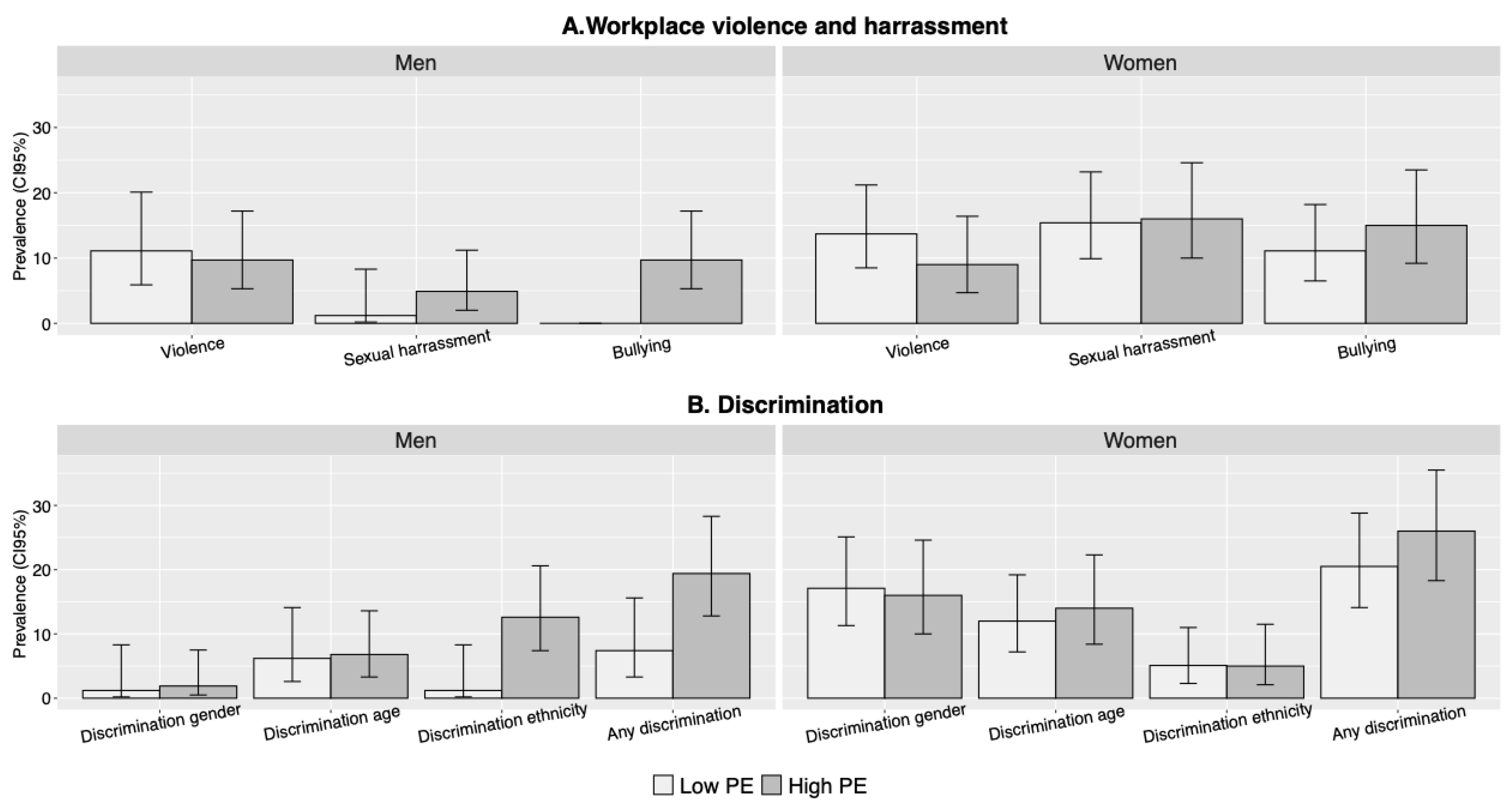Ijerph 18 11218 g002