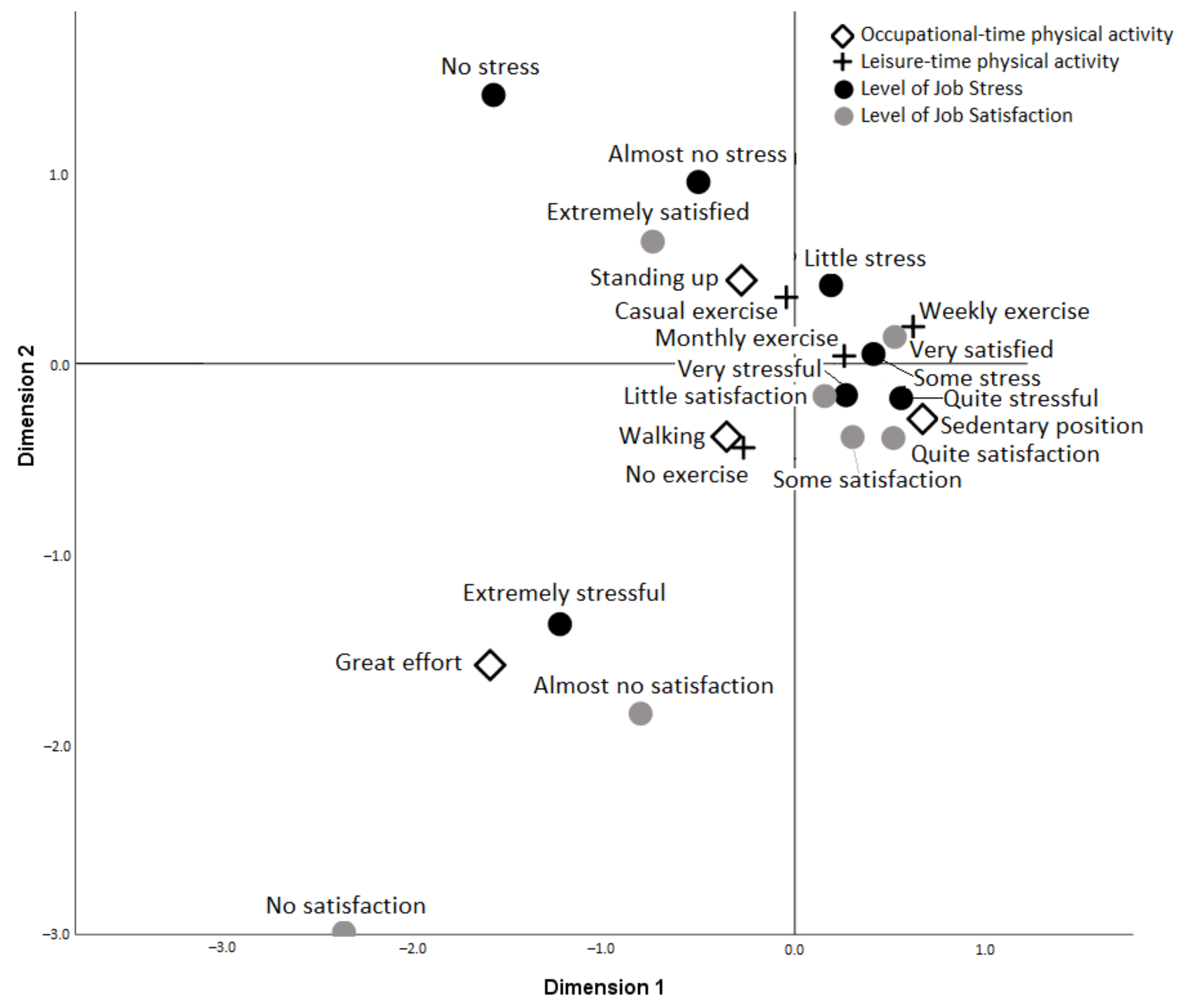 Ijerph 18 11220 g003