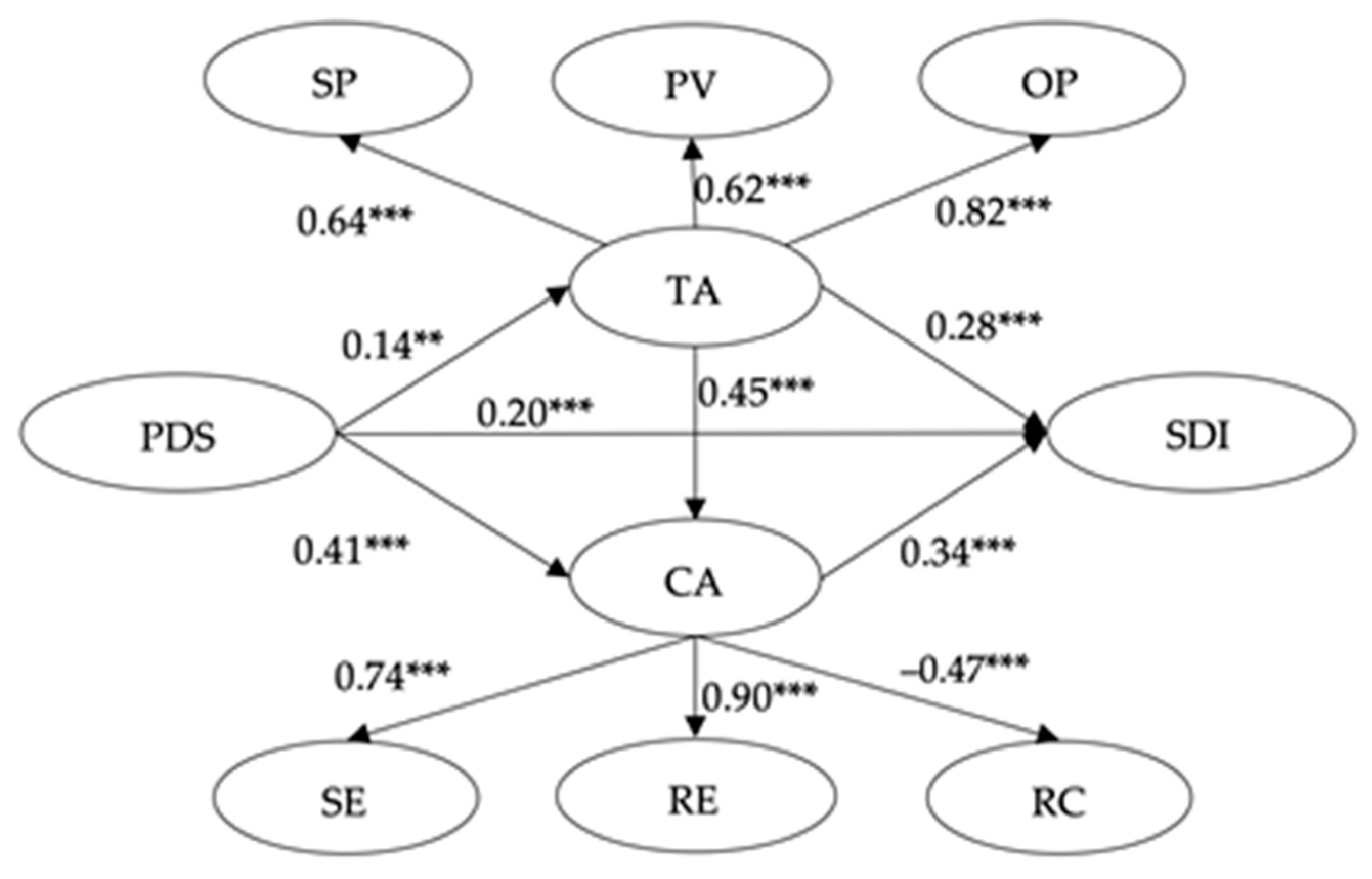 Ijerph 18 11223 g0a1