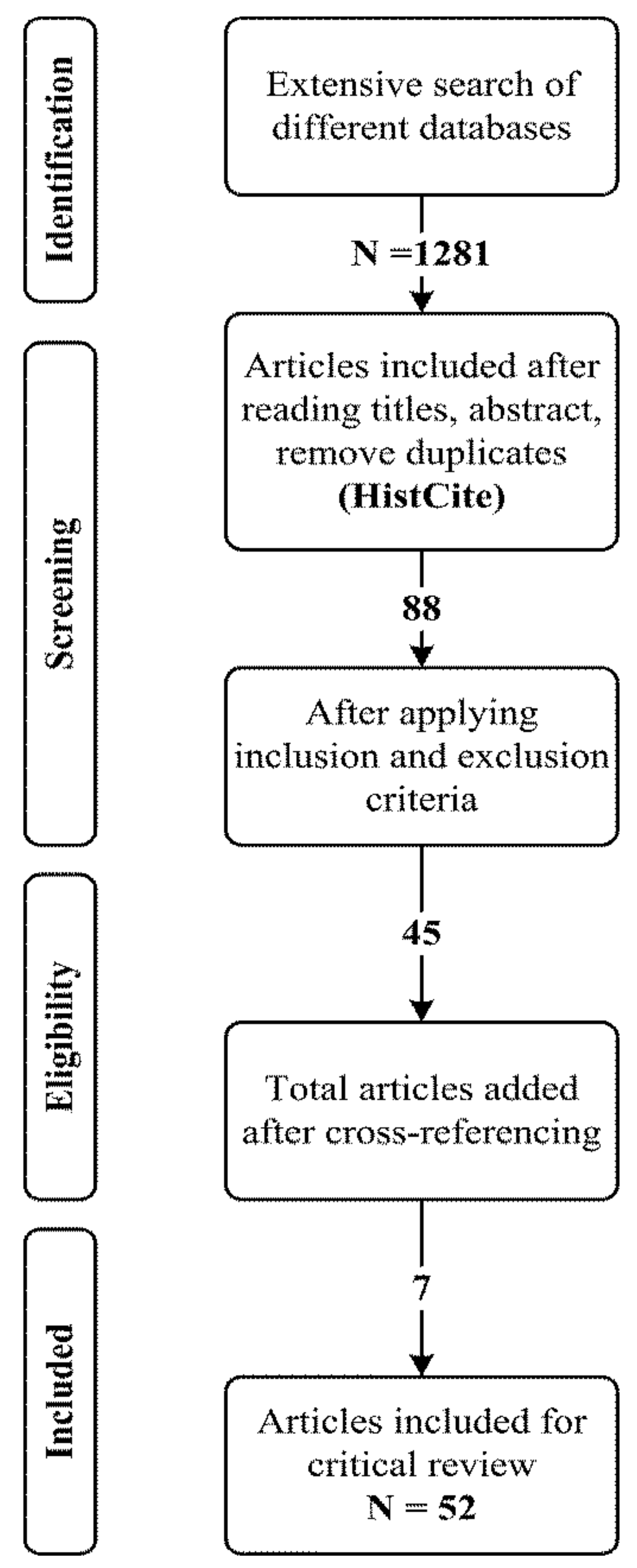 Ijerph 18 11226 g001