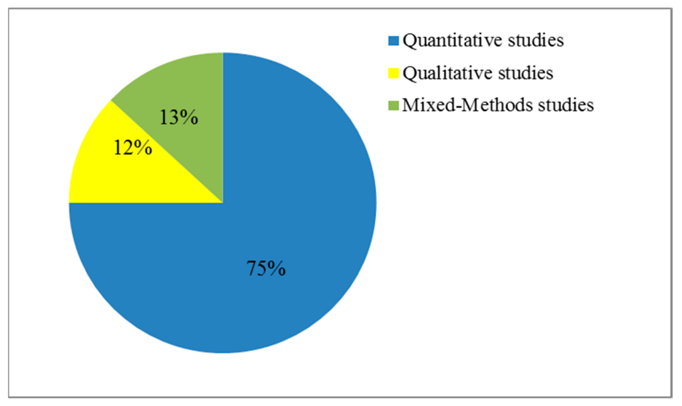 Ijerph 18 11226 g002