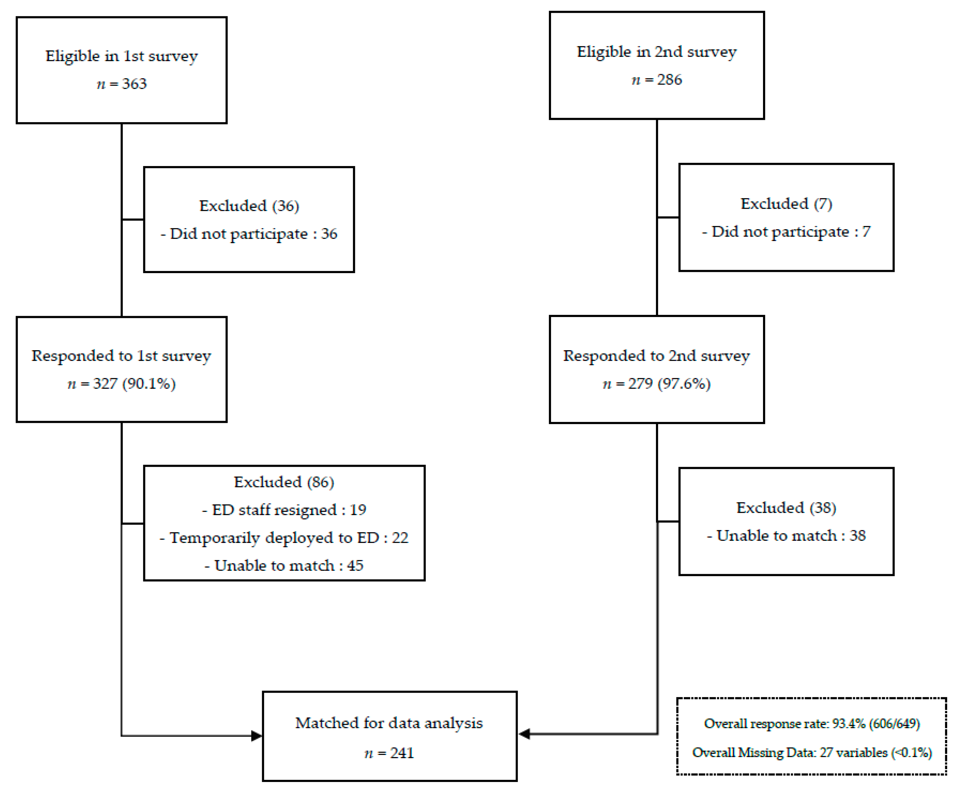 Ijerph 18 11228 g001