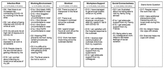 Ijerph 18 11228 g0a2 550