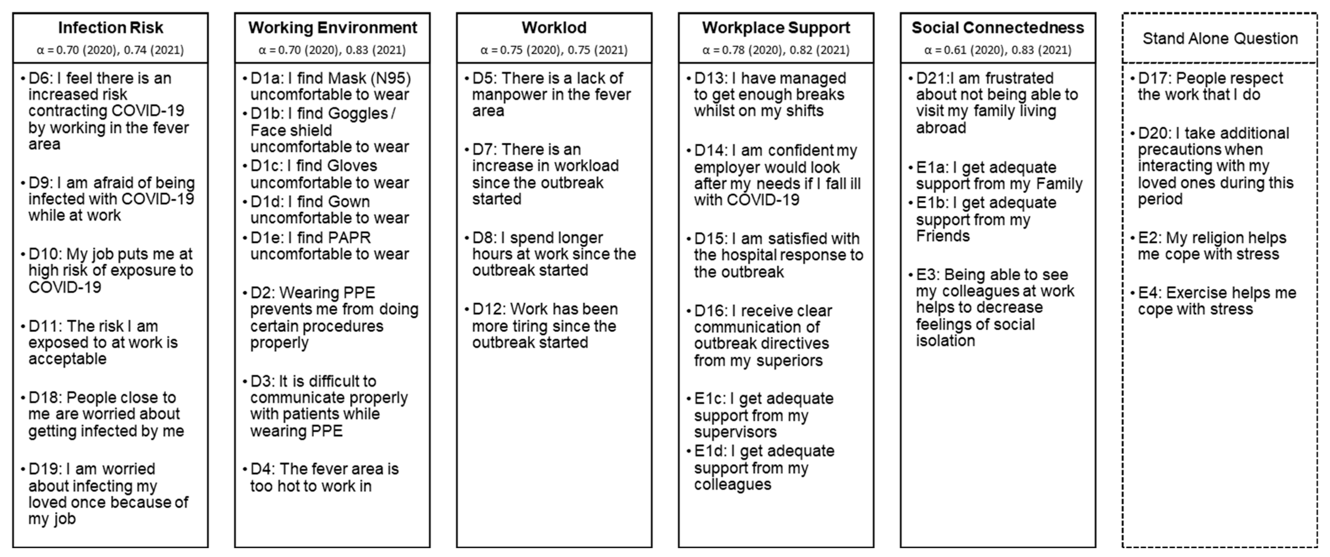 Ijerph 18 11228 g0a2