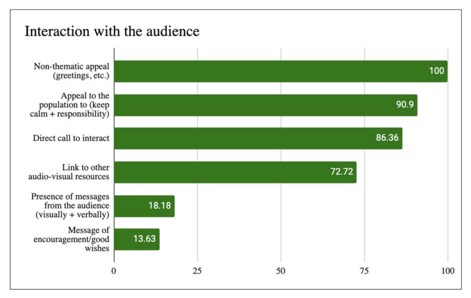 Ijerph 18 11229 g003