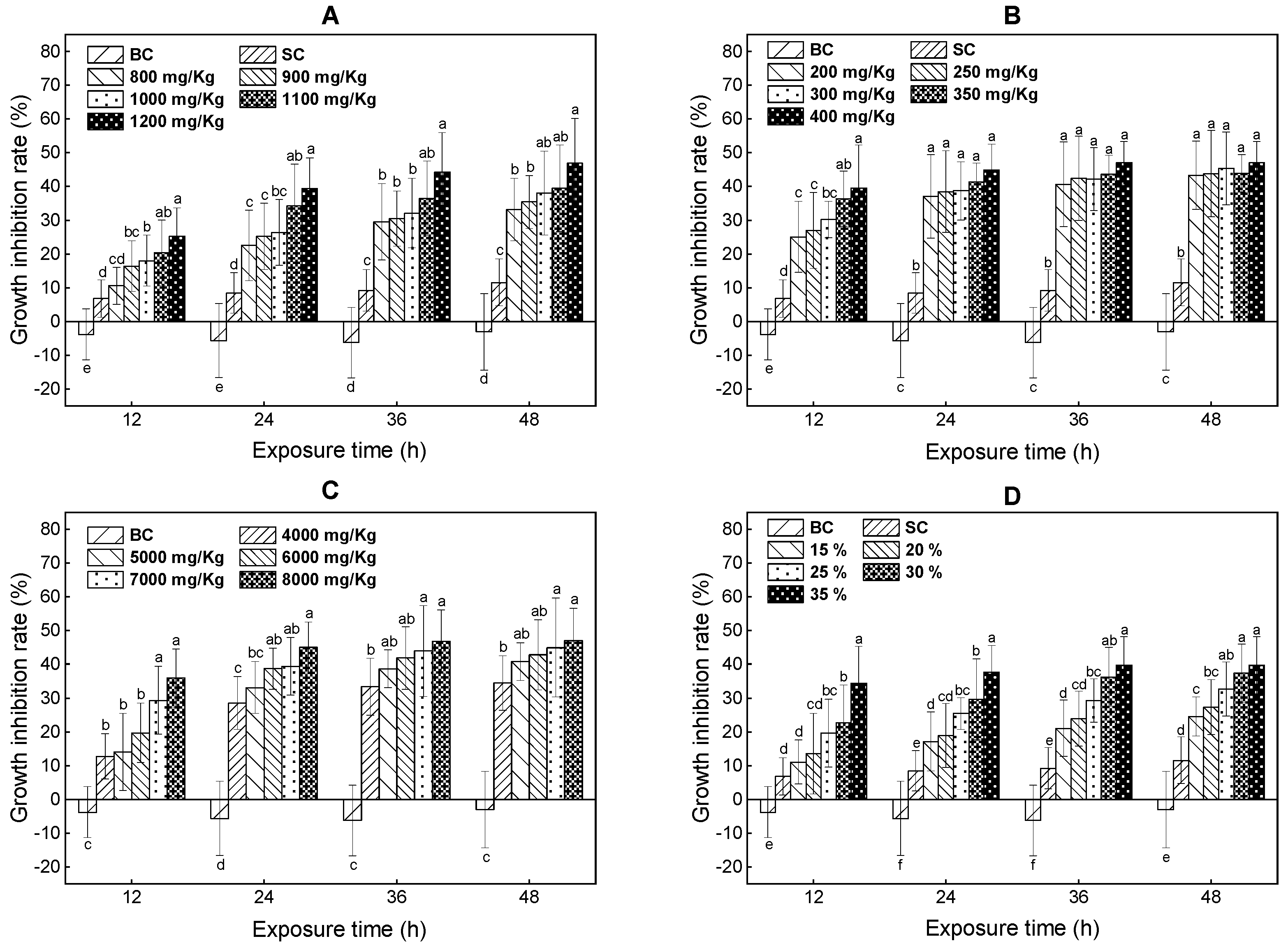 Ijerph 18 11232 g001