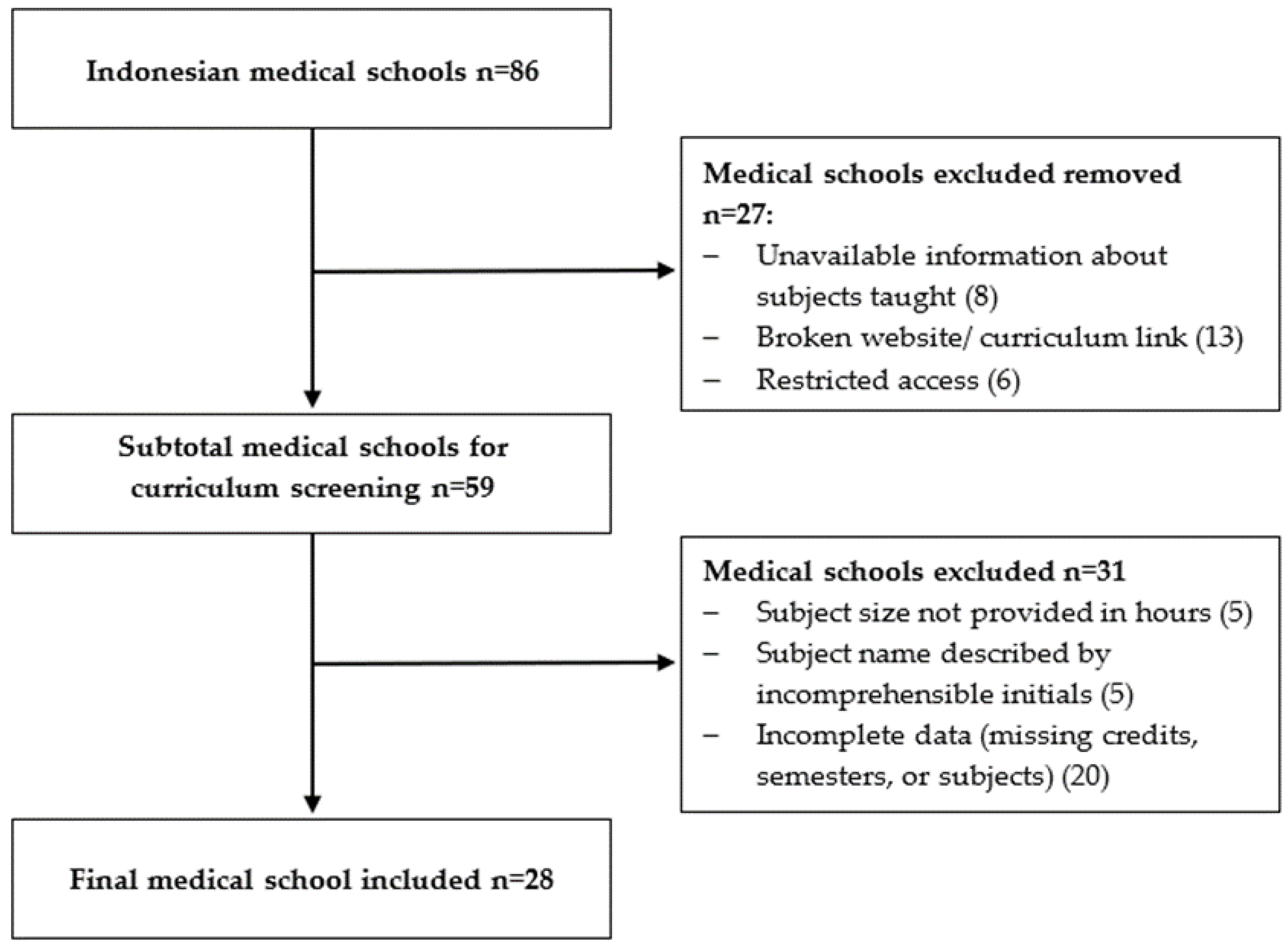 Ijerph 18 11236 g001 Ijerph 18 11236 g001