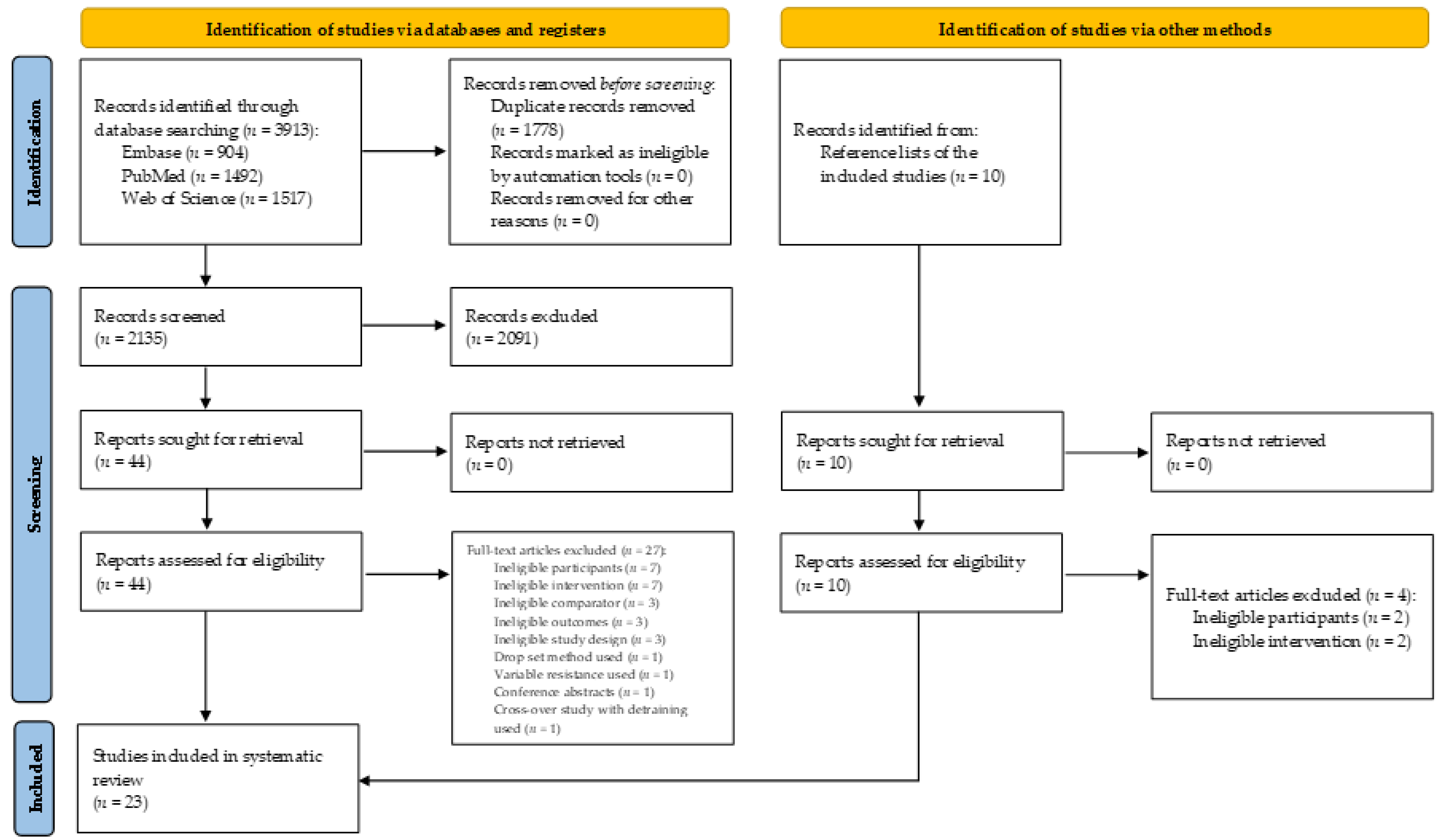 Ijerph 18 11237 g001