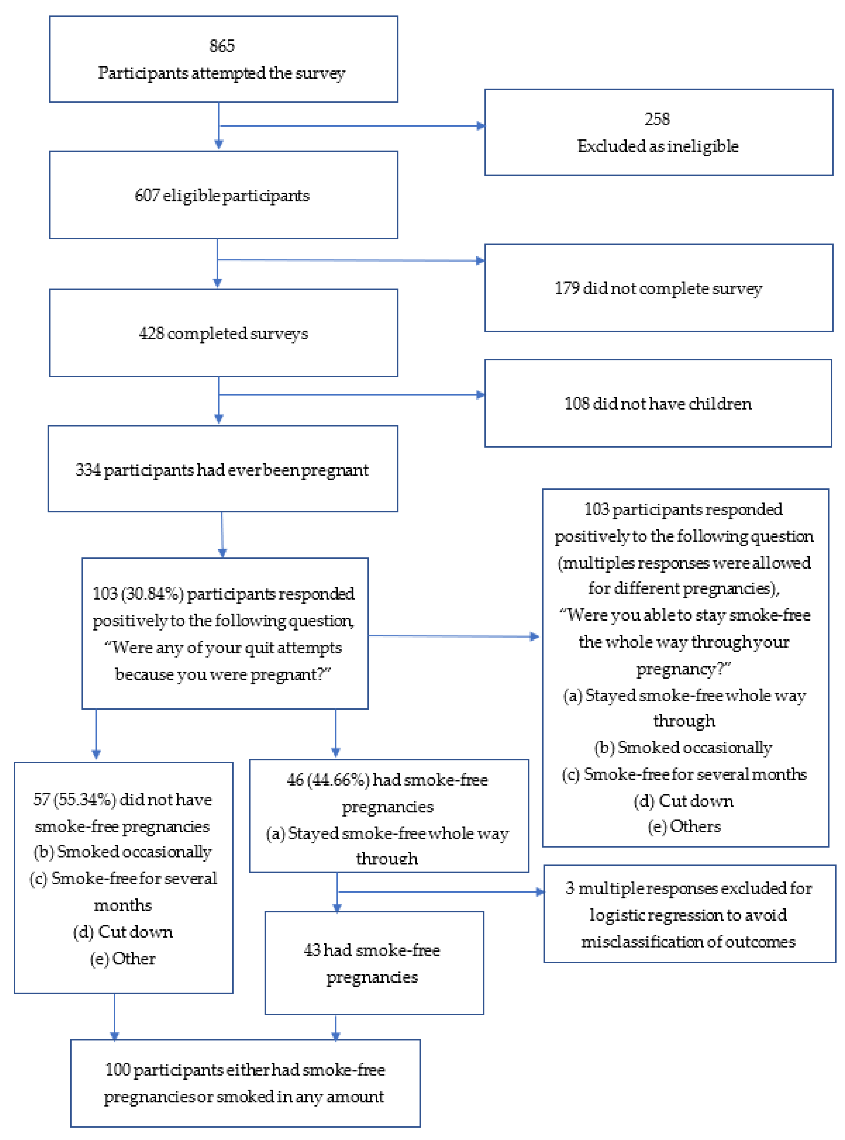 Ijerph 18 11240 g001