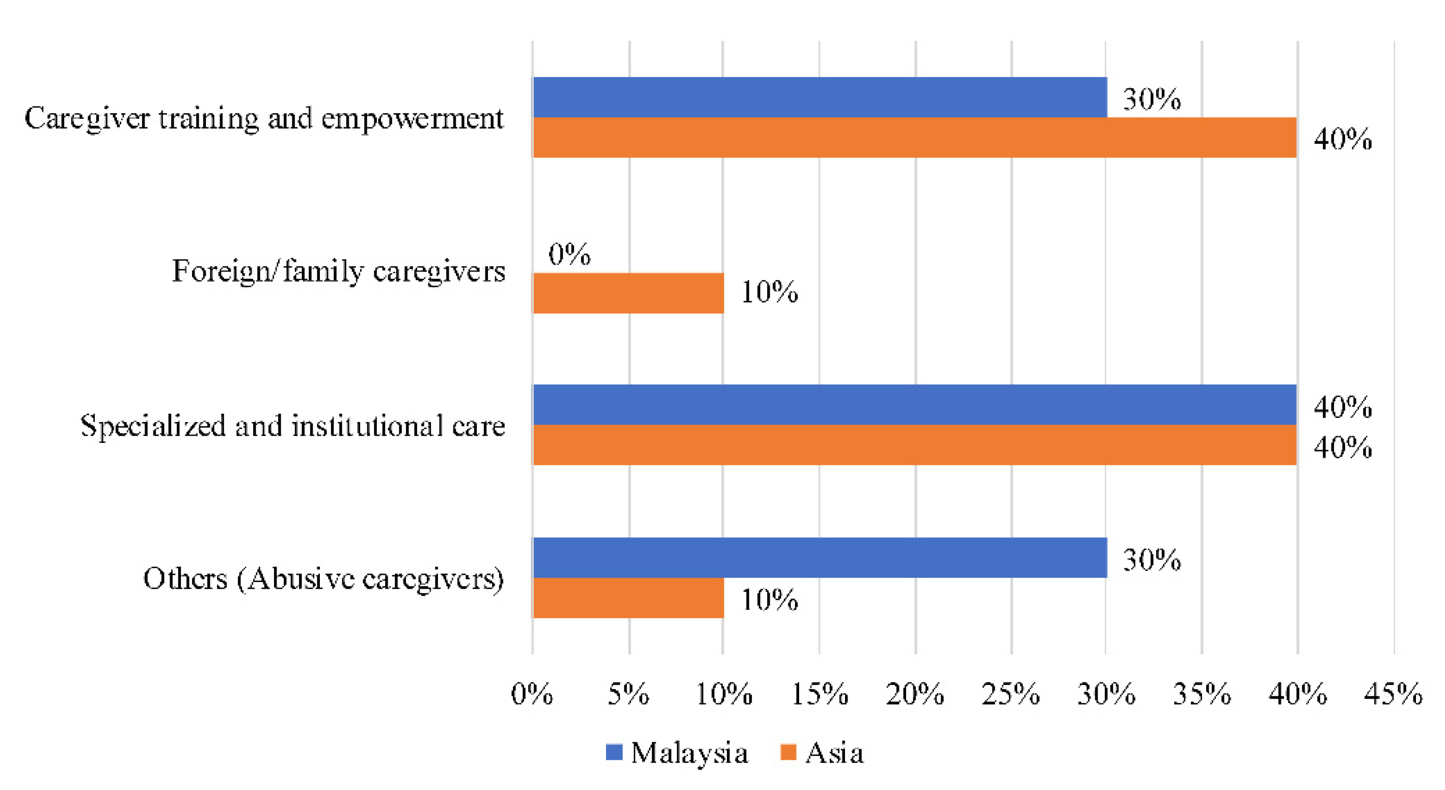 Ijerph 18 11241 g006