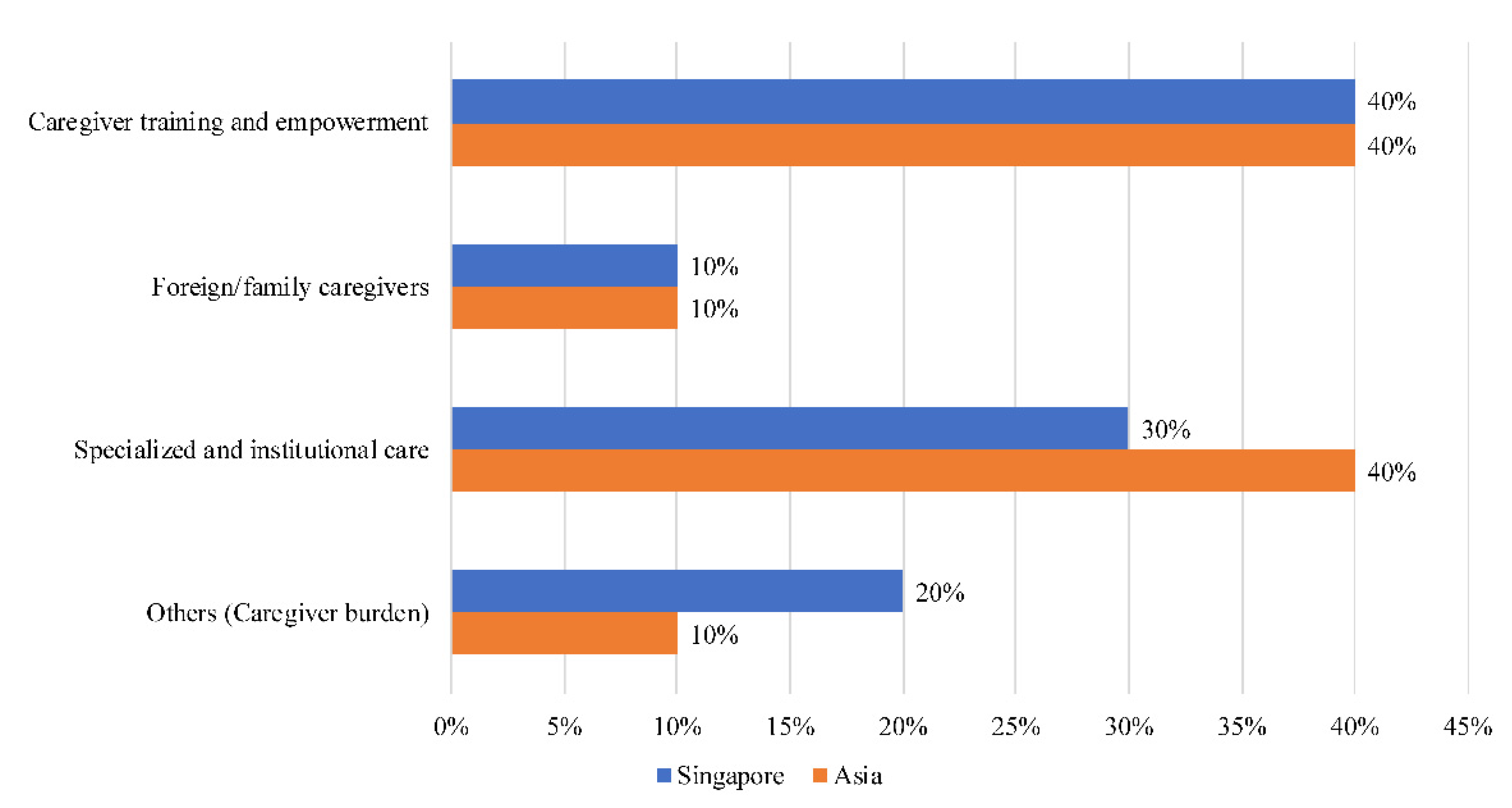 Ijerph 18 11241 g007