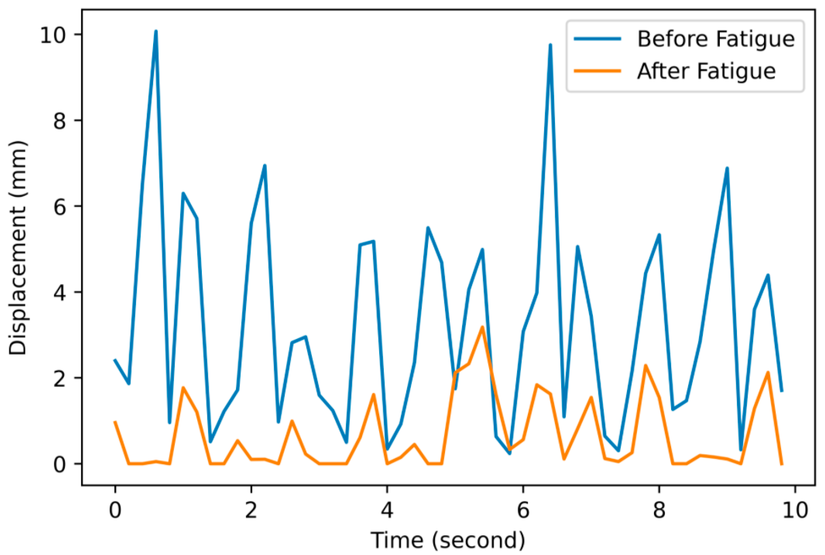 Ijerph 18 11242 g005