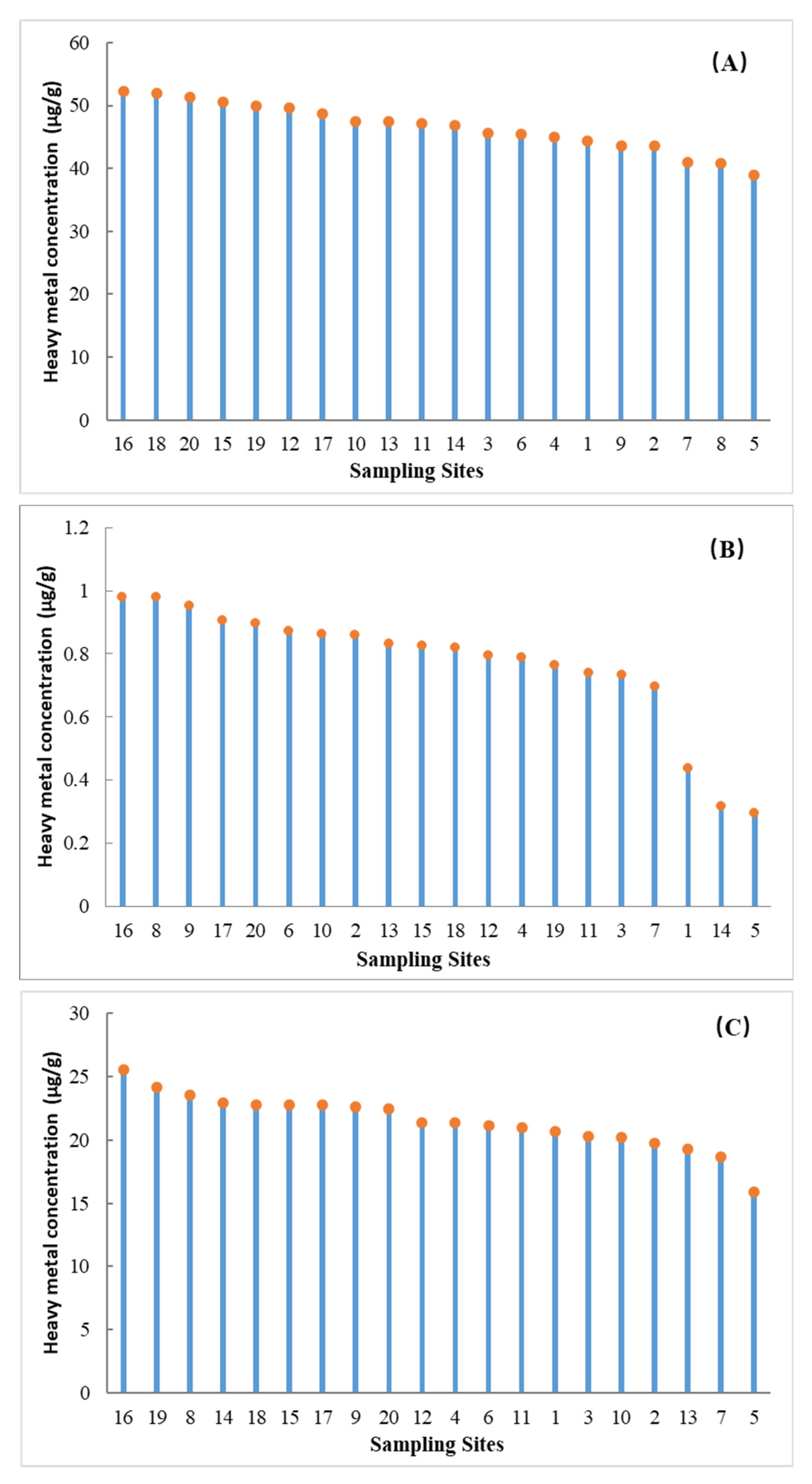 Ijerph 18 11243 g003